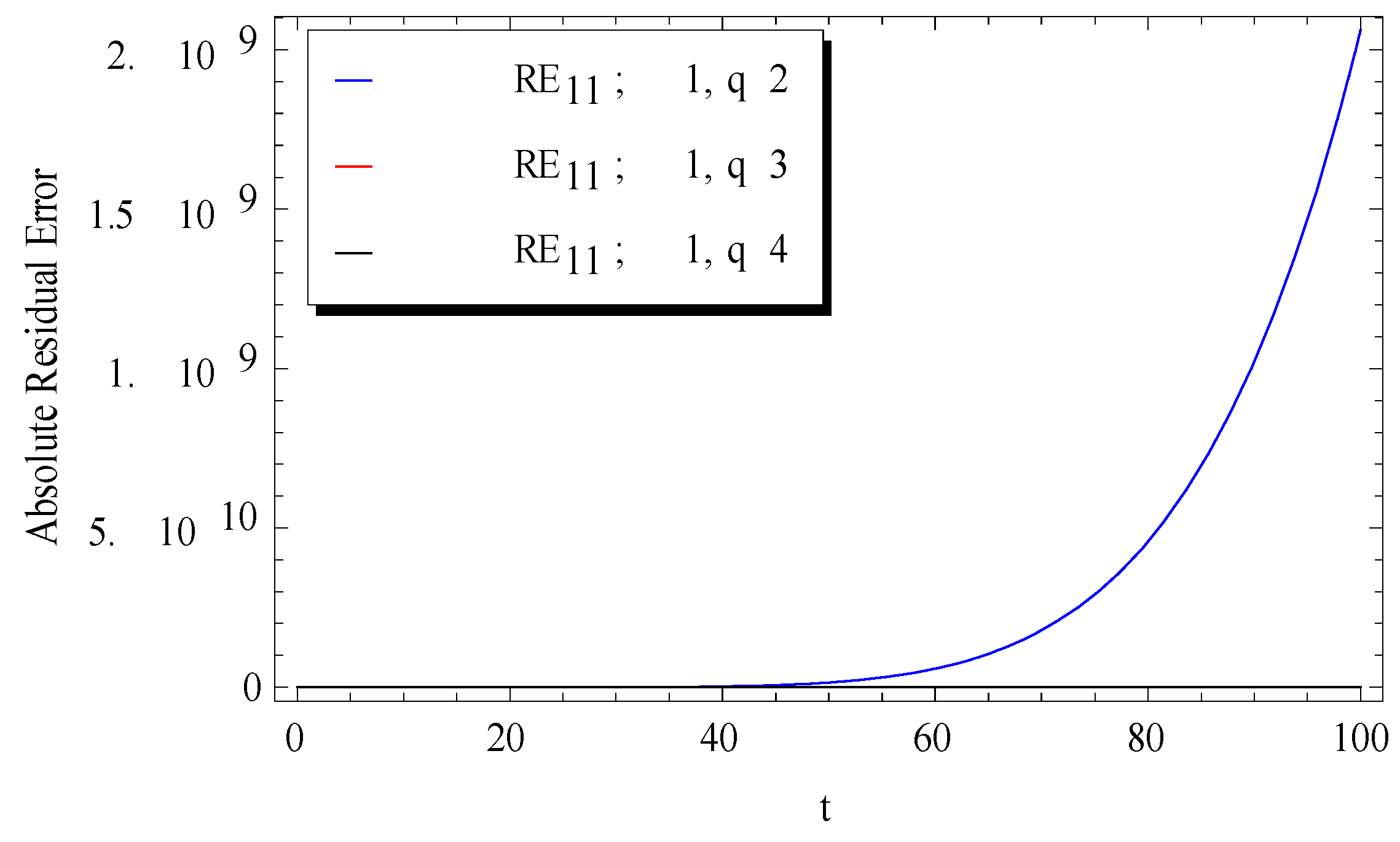 Mathematics 06 00331 g010