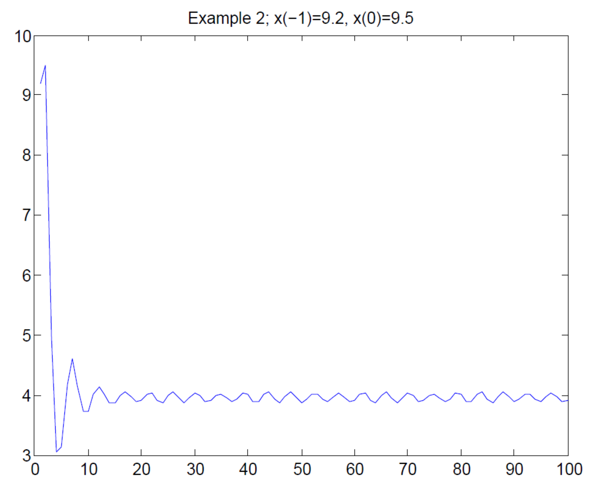 Mathematics 06 00333 g002 Mathematics 06 00333 g002