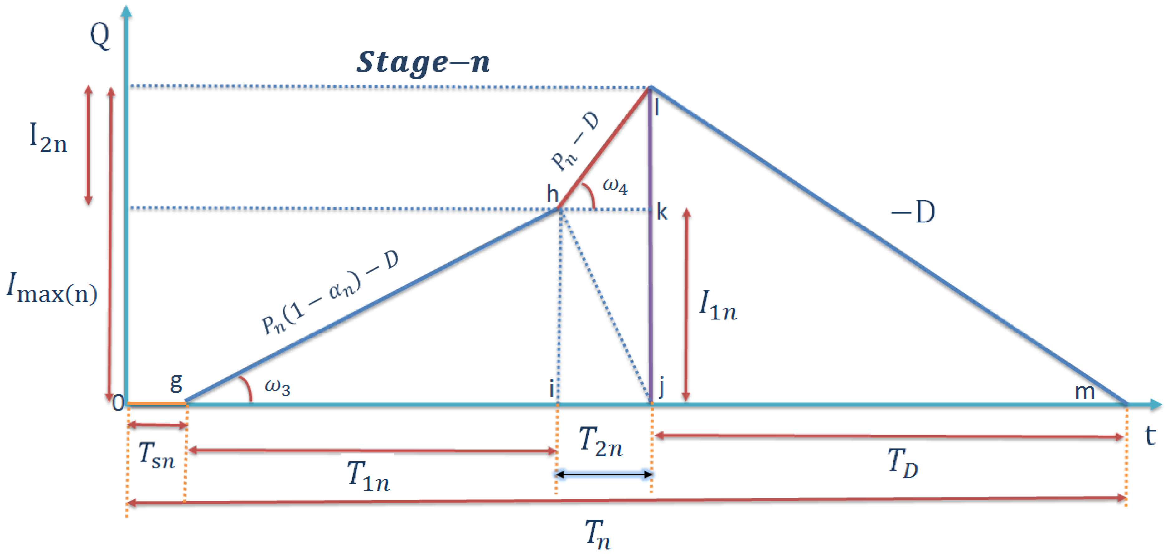 Mathematics 07 00013 g003 Mathematics 07 00013 g003
