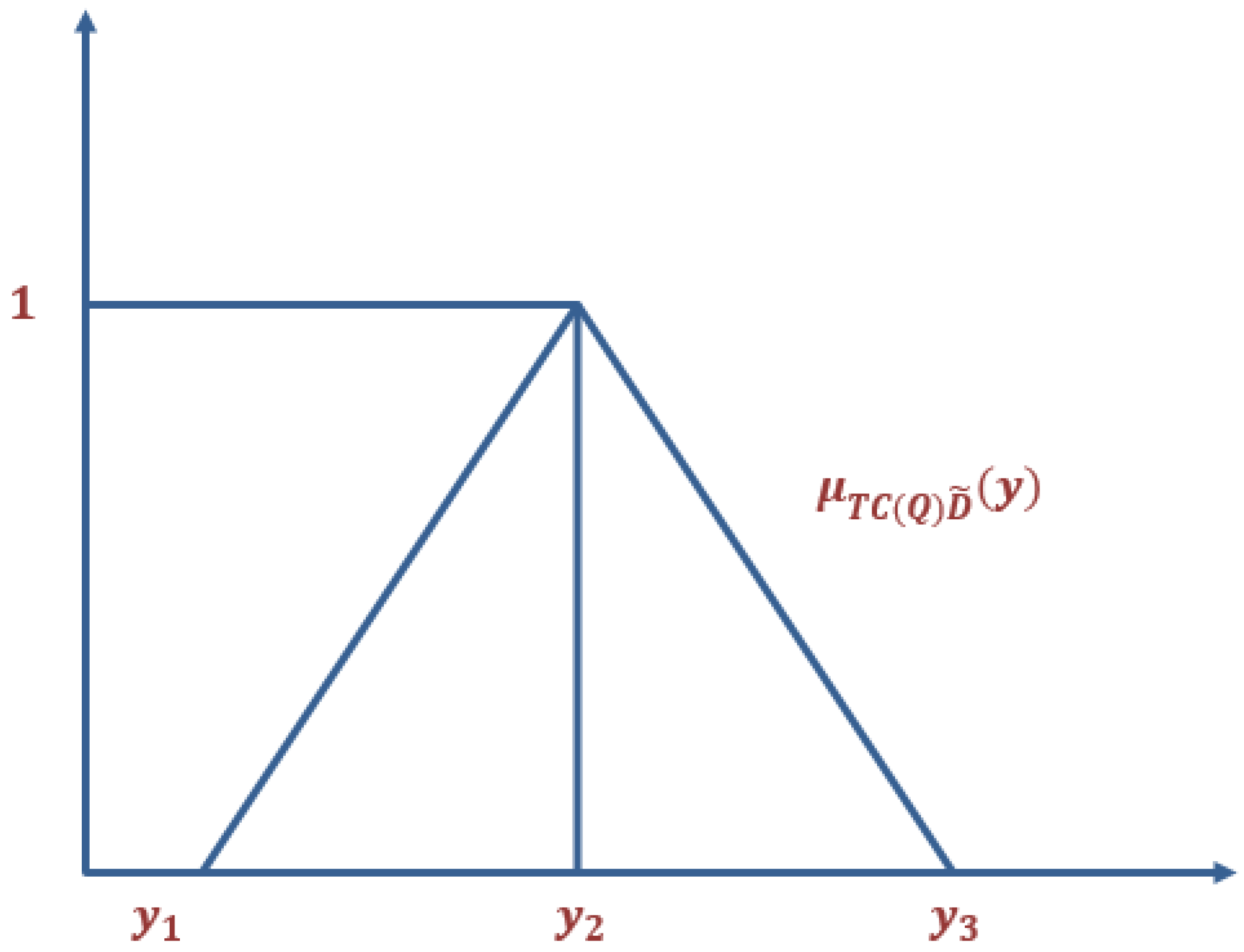 Mathematics 07 00013 g005 Mathematics 07 00013 g005