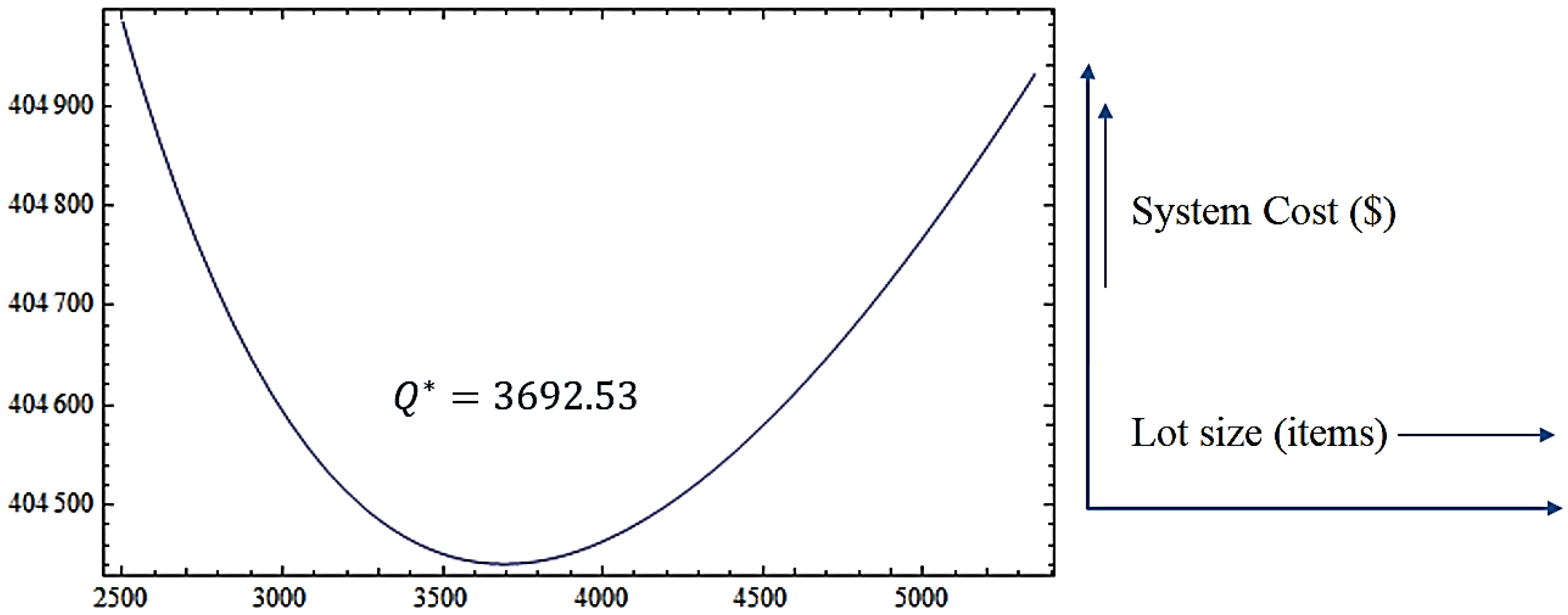 Mathematics 07 00013 g006 Mathematics 07 00013 g006