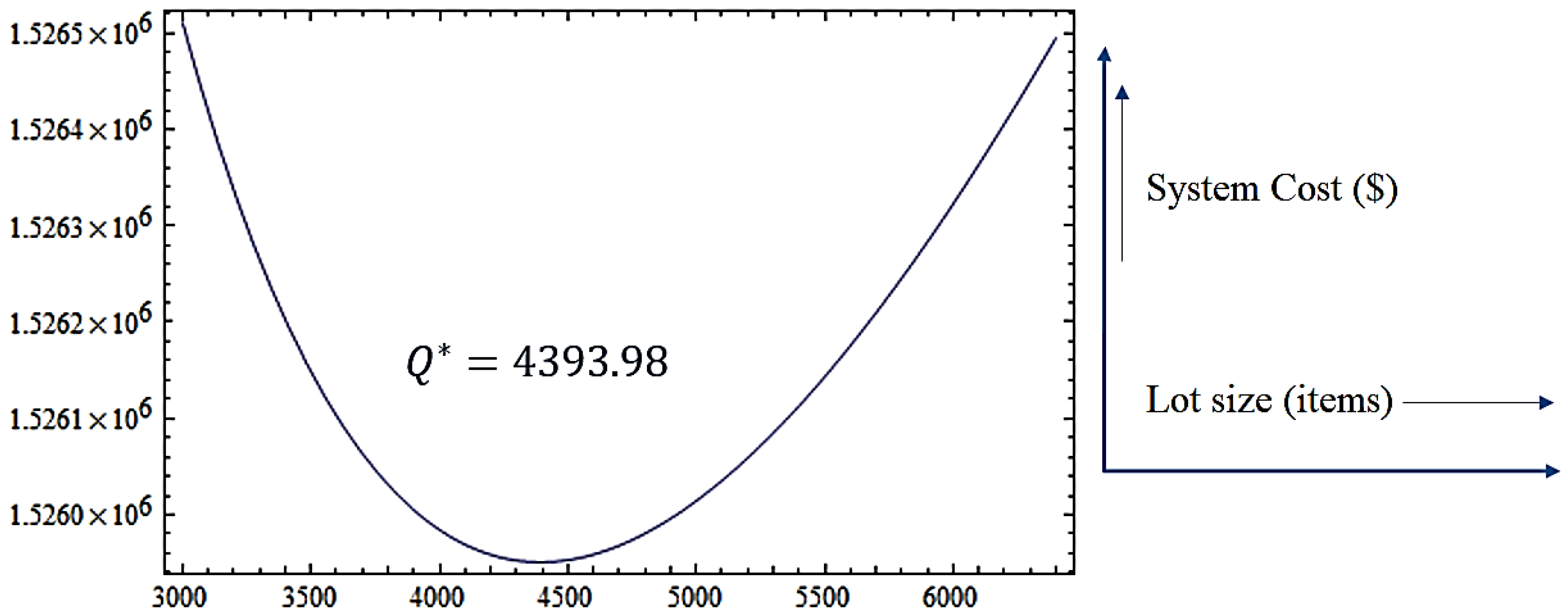 Mathematics 07 00013 g007 Mathematics 07 00013 g007