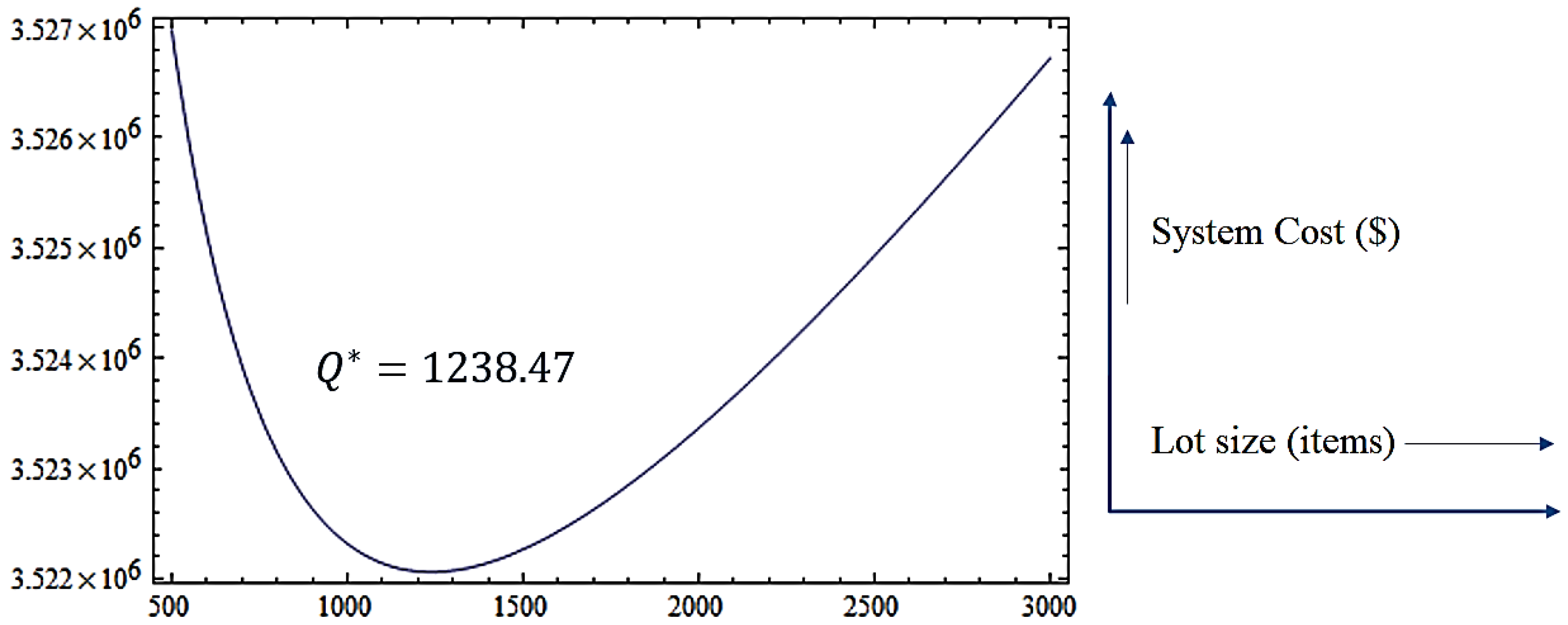 Mathematics 07 00013 g008 Mathematics 07 00013 g008