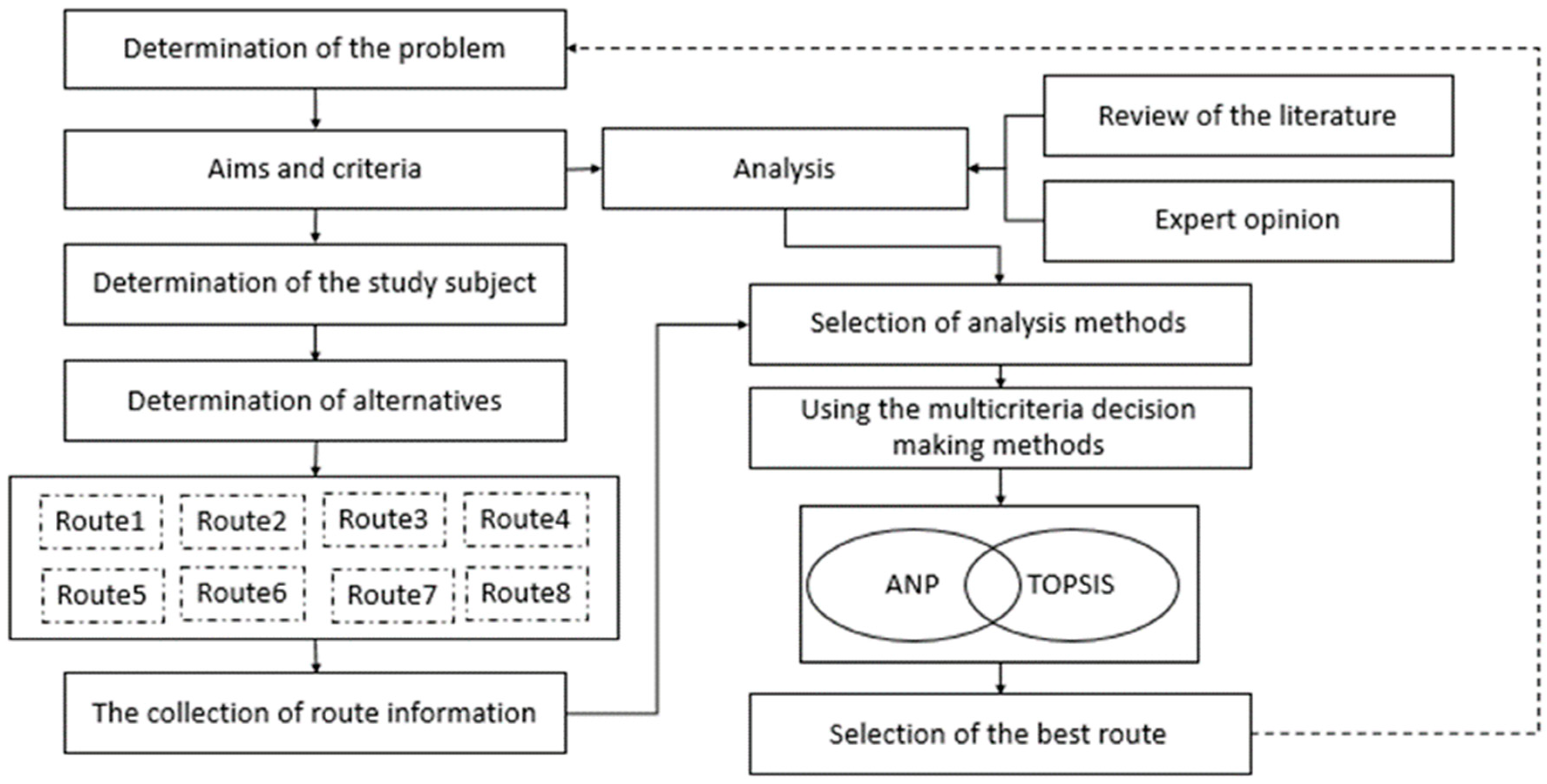 Mathematics 07 00016 g001