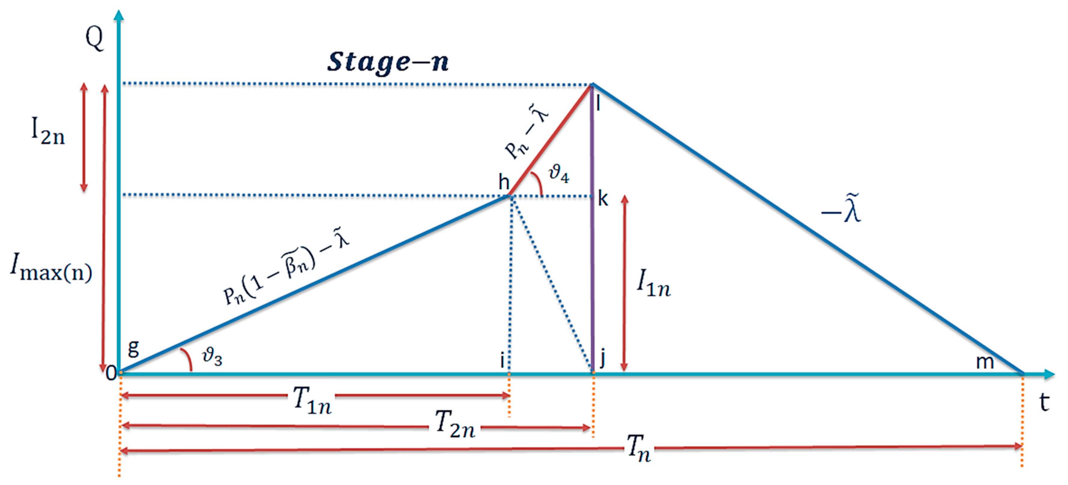 Mathematics 07 00020 g003 Mathematics 07 00020 g003
