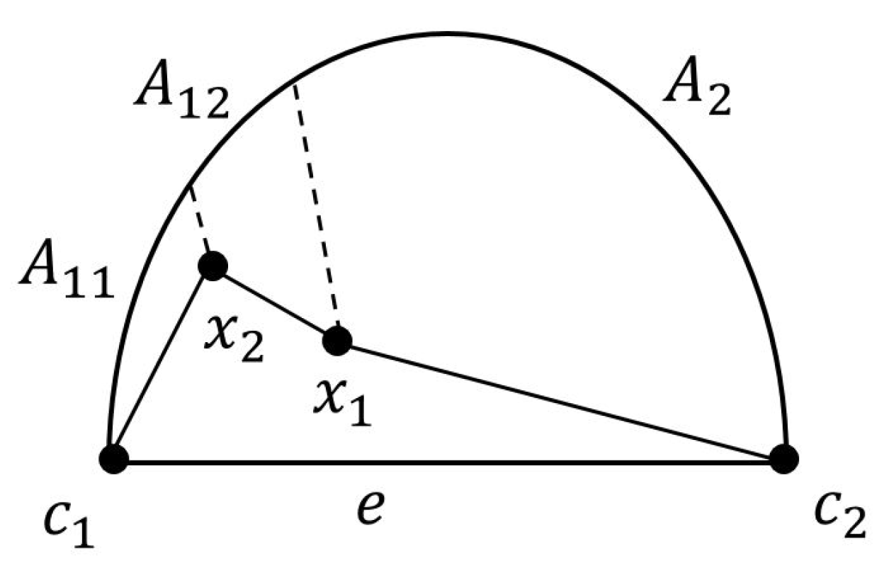 Mathematics 07 00024 g014