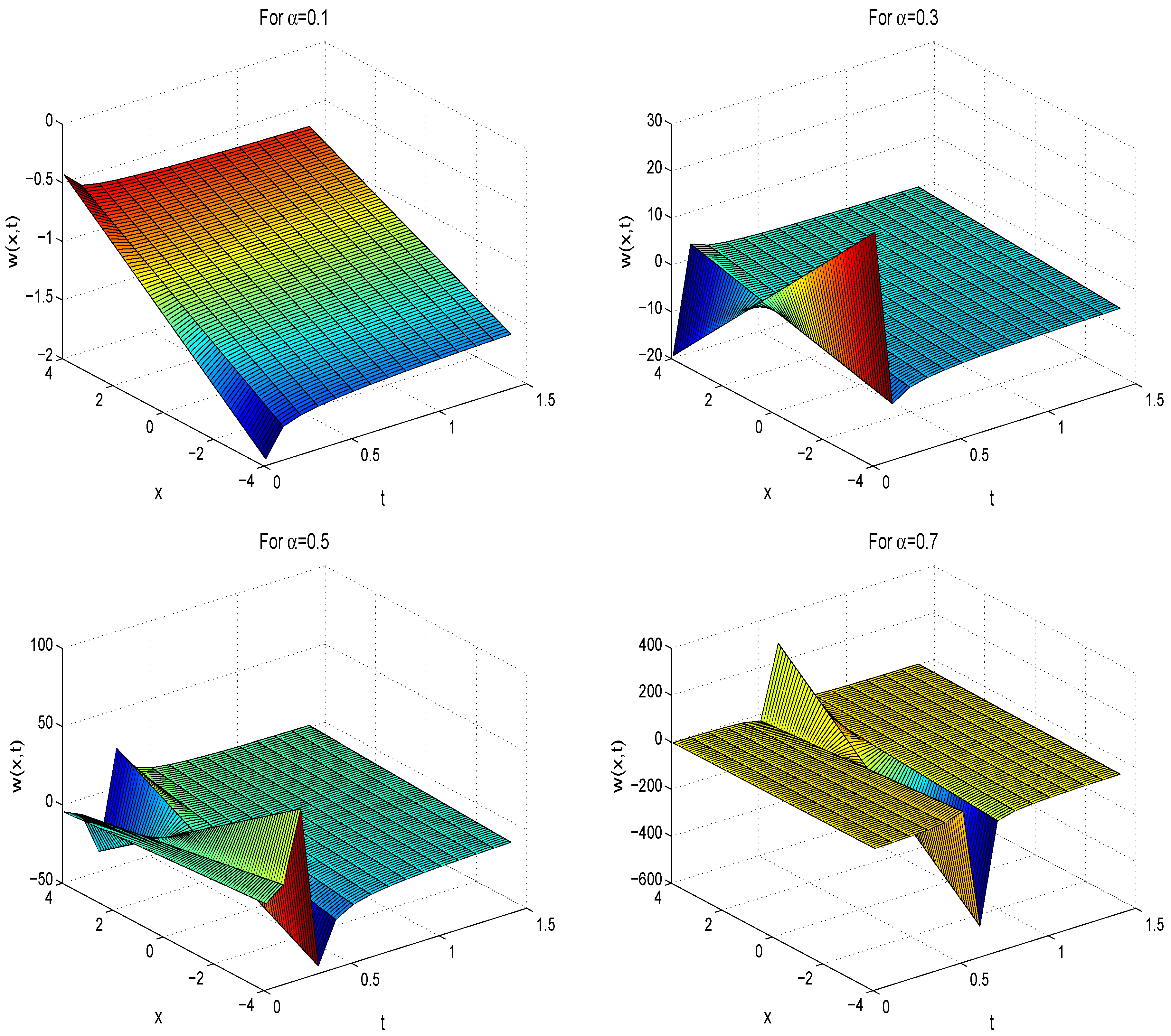 Mathematics 07 00040 g001