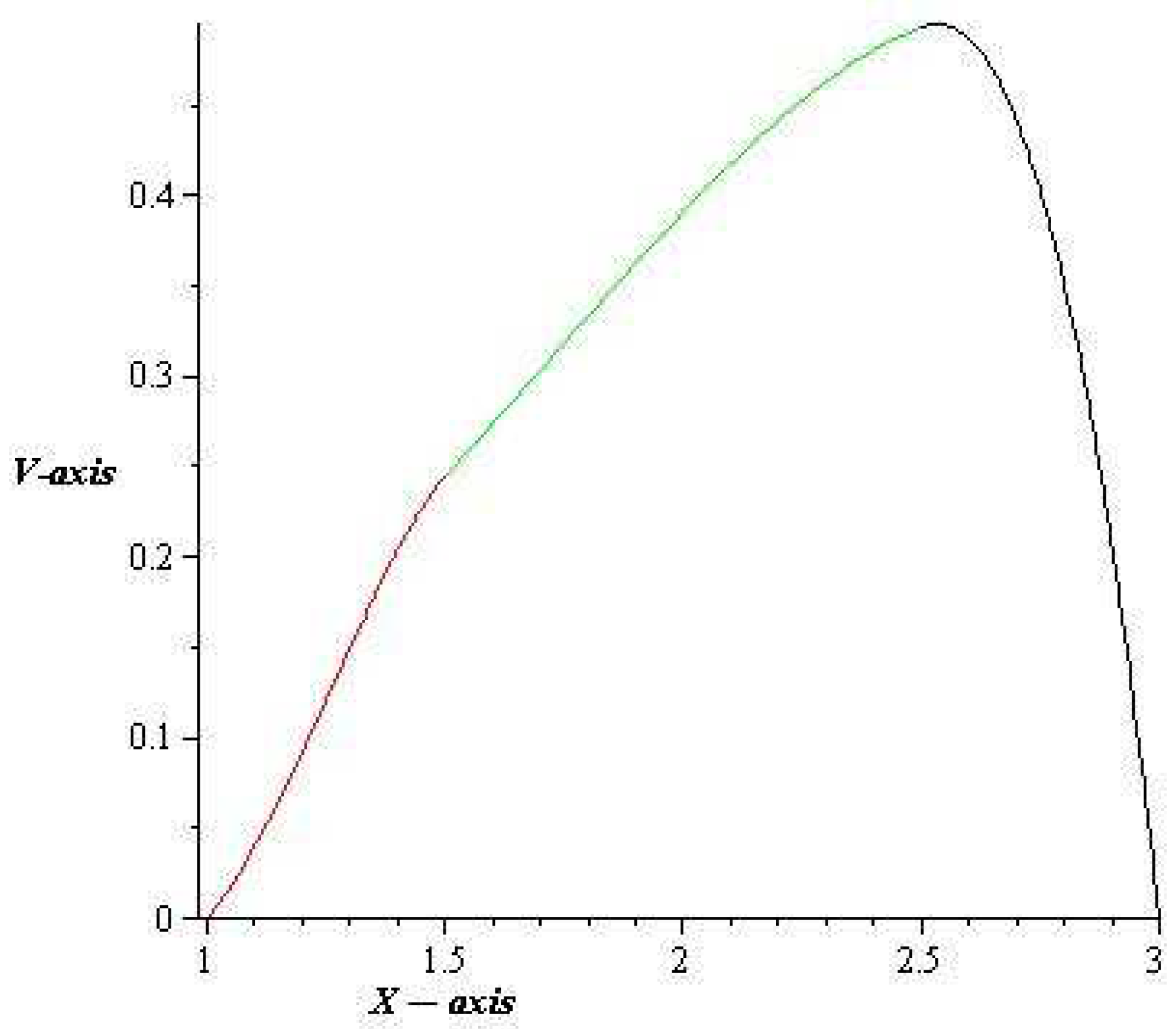 Mathematics 07 00040 g005