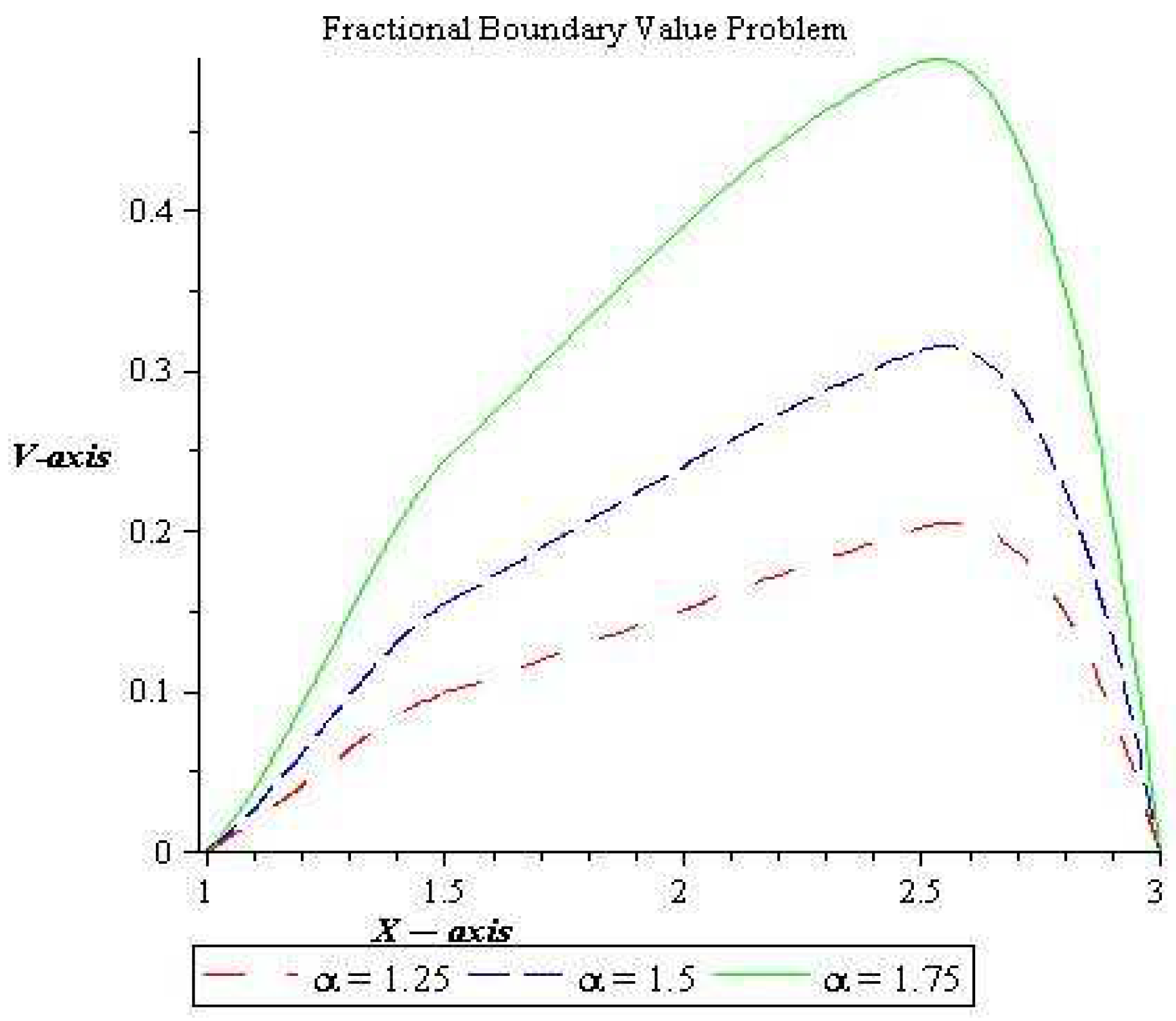 Mathematics 07 00040 g006