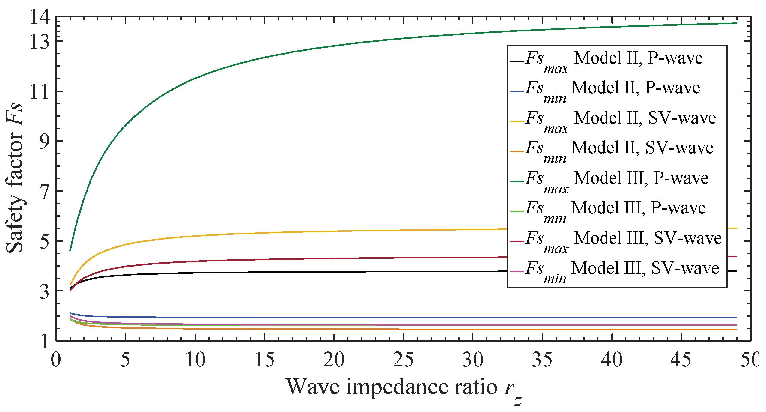Mathematics 07 00058 g005