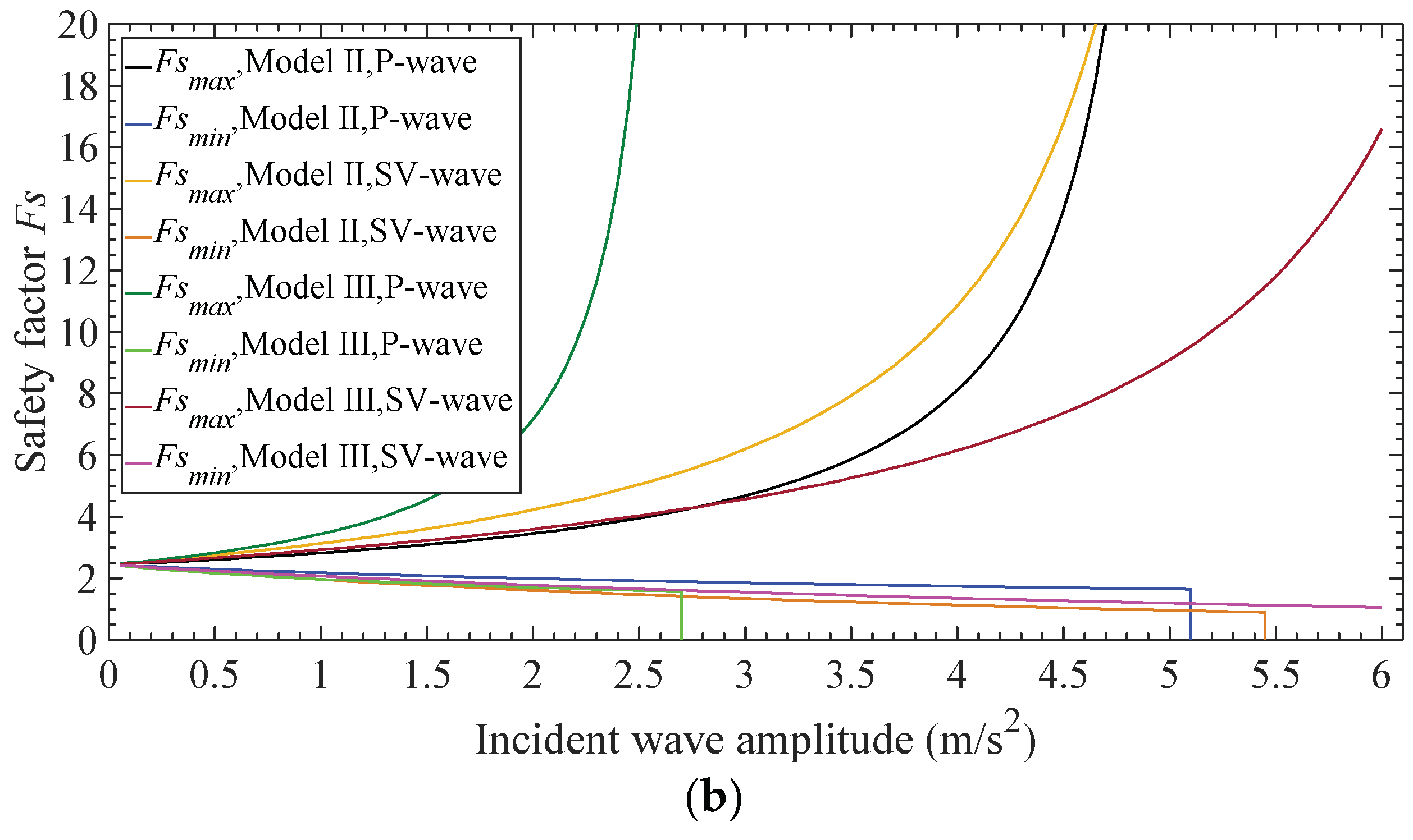 Mathematics 07 00058 g007b