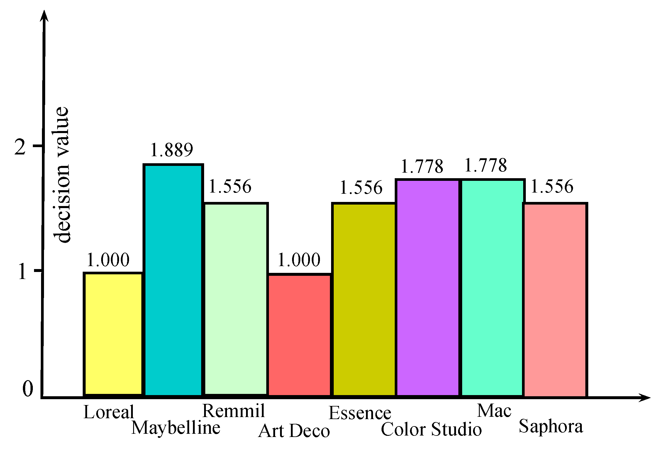 Mathematics 07 00067 g002