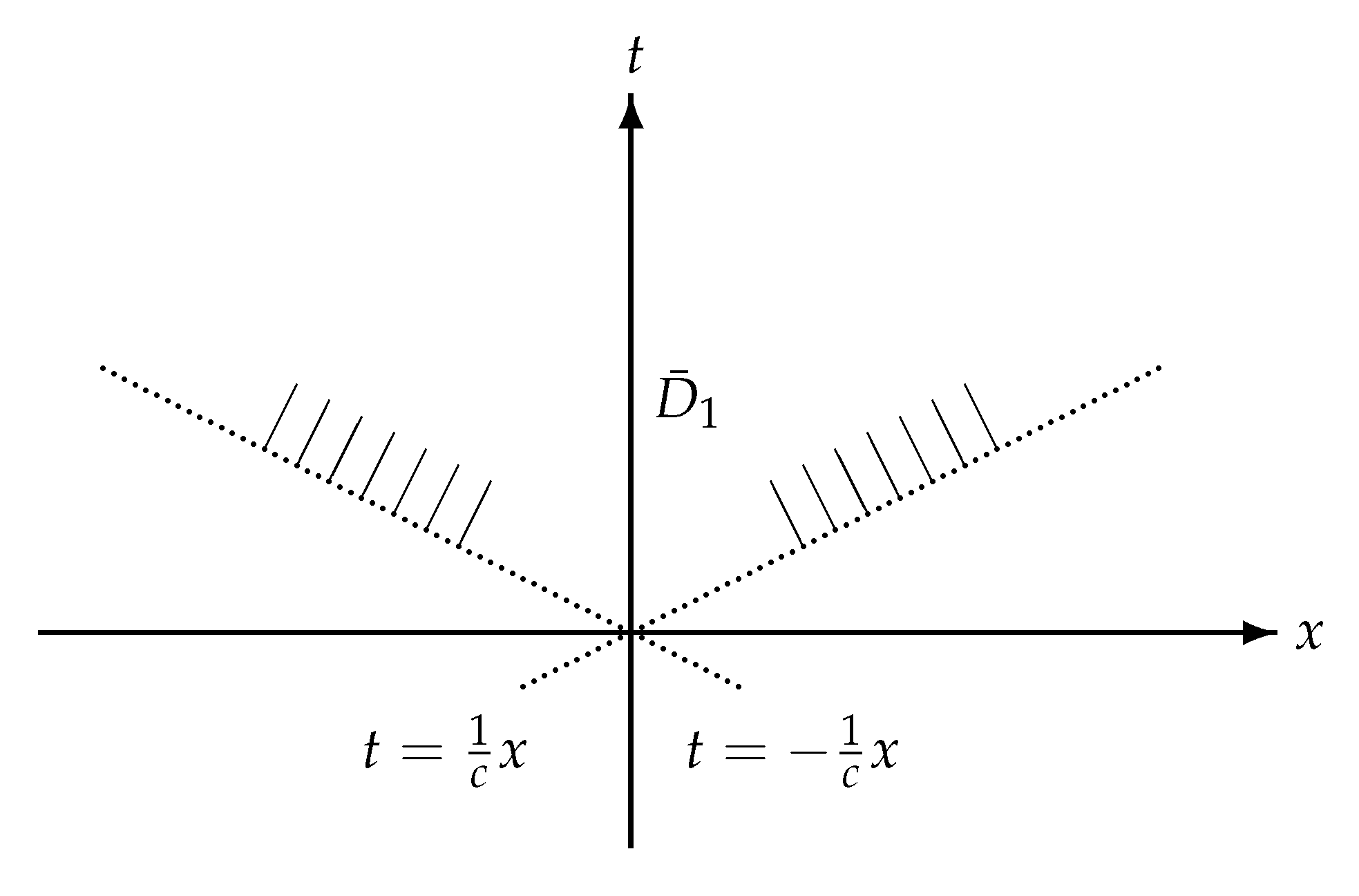 Mathematics 07 00070 g001