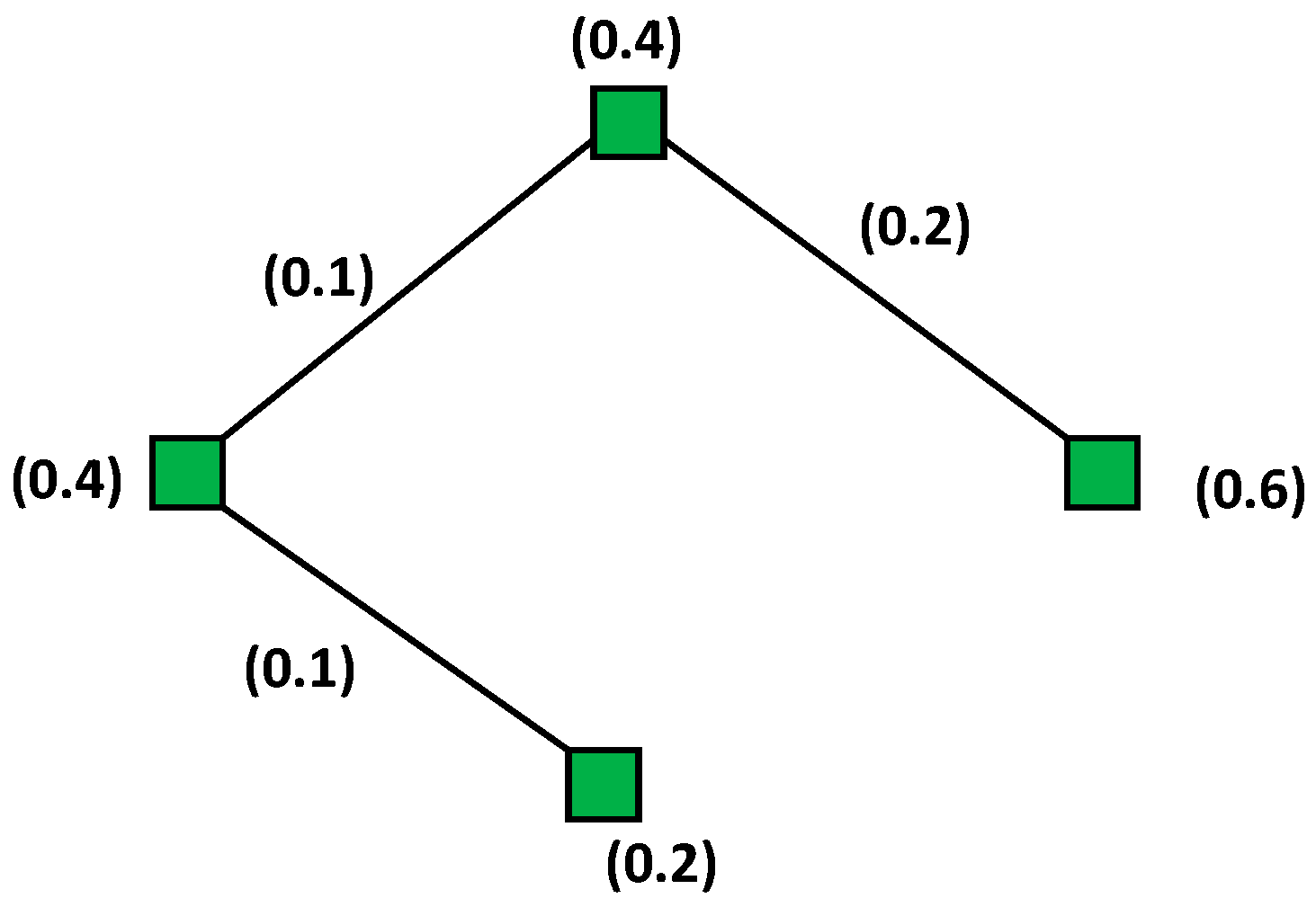 Mathematics 07 00072 g002 Mathematics 07 00072 g002