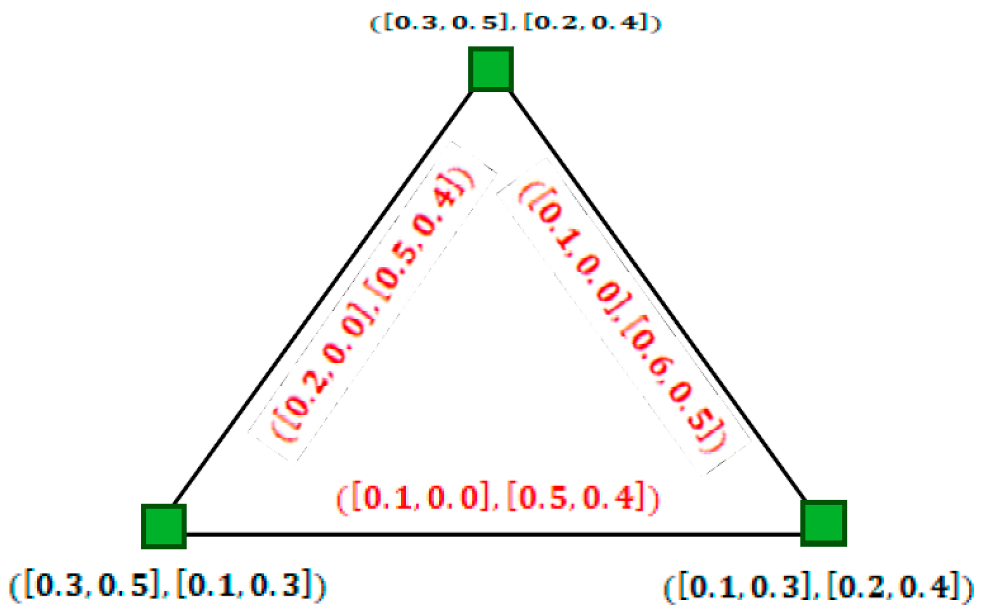 Mathematics 07 00072 g006 Mathematics 07 00072 g006