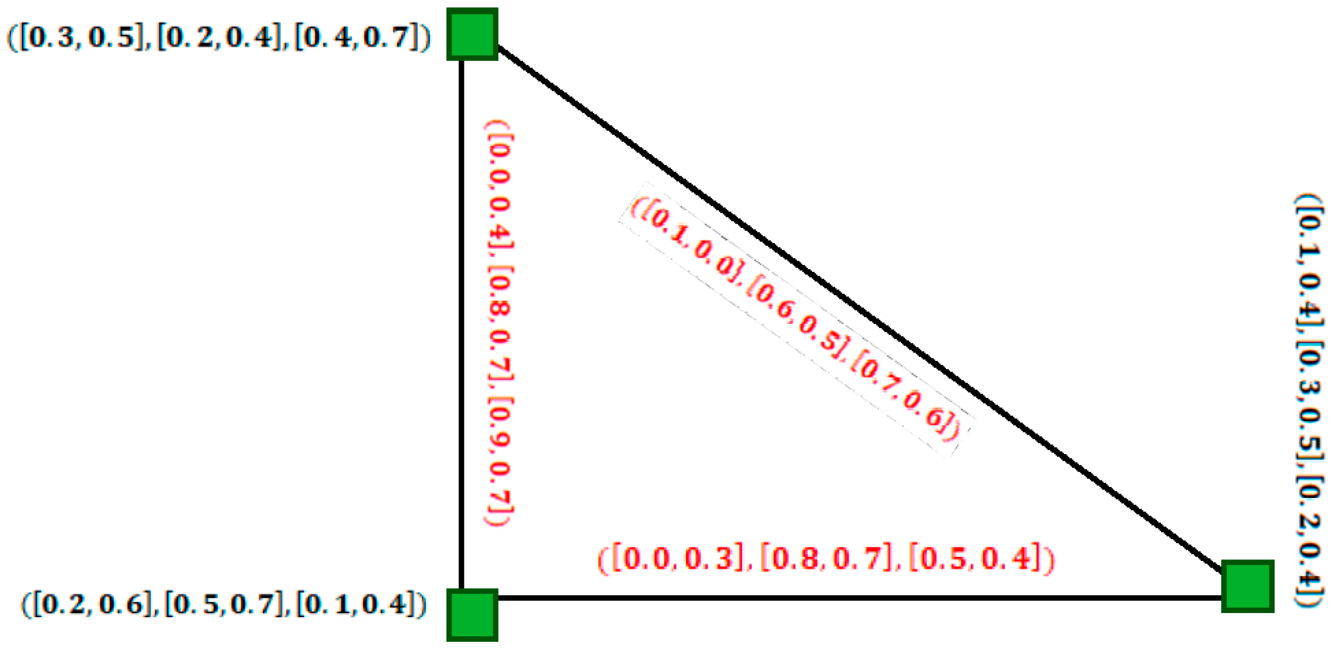 Mathematics 07 00072 g020 Mathematics 07 00072 g020