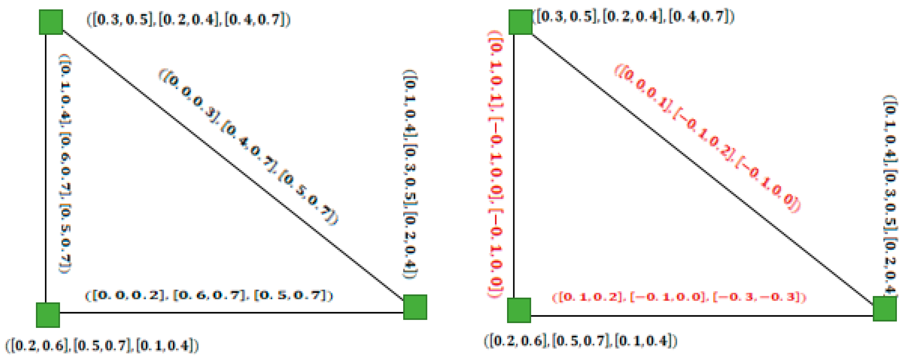 Mathematics 07 00072 g022 Mathematics 07 00072 g022