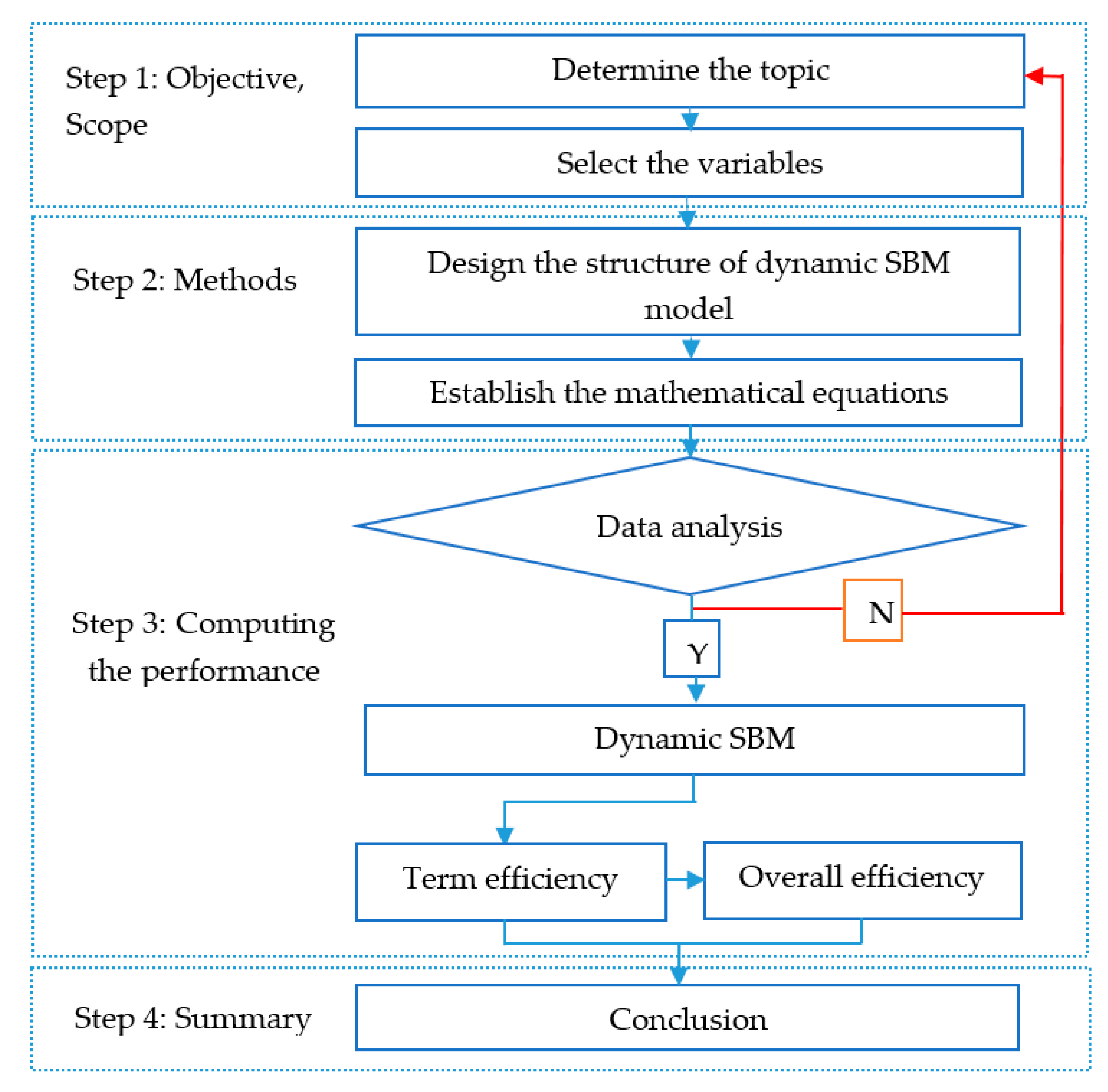 Mathematics 07 00073 g001 Mathematics 07 00073 g001