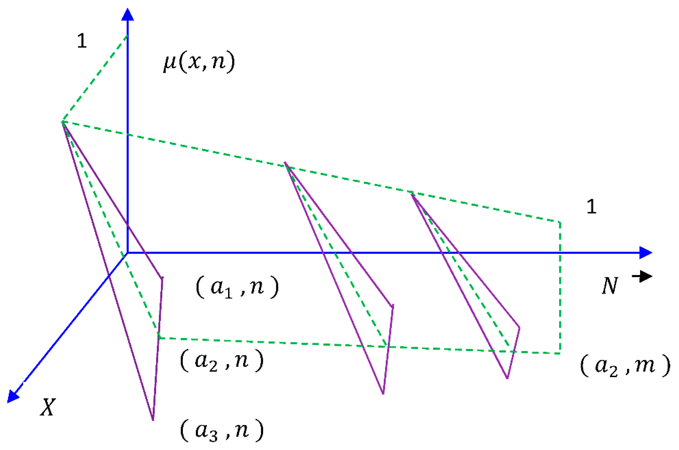 Mathematics 07 00075 g001 Mathematics 07 00075 g001