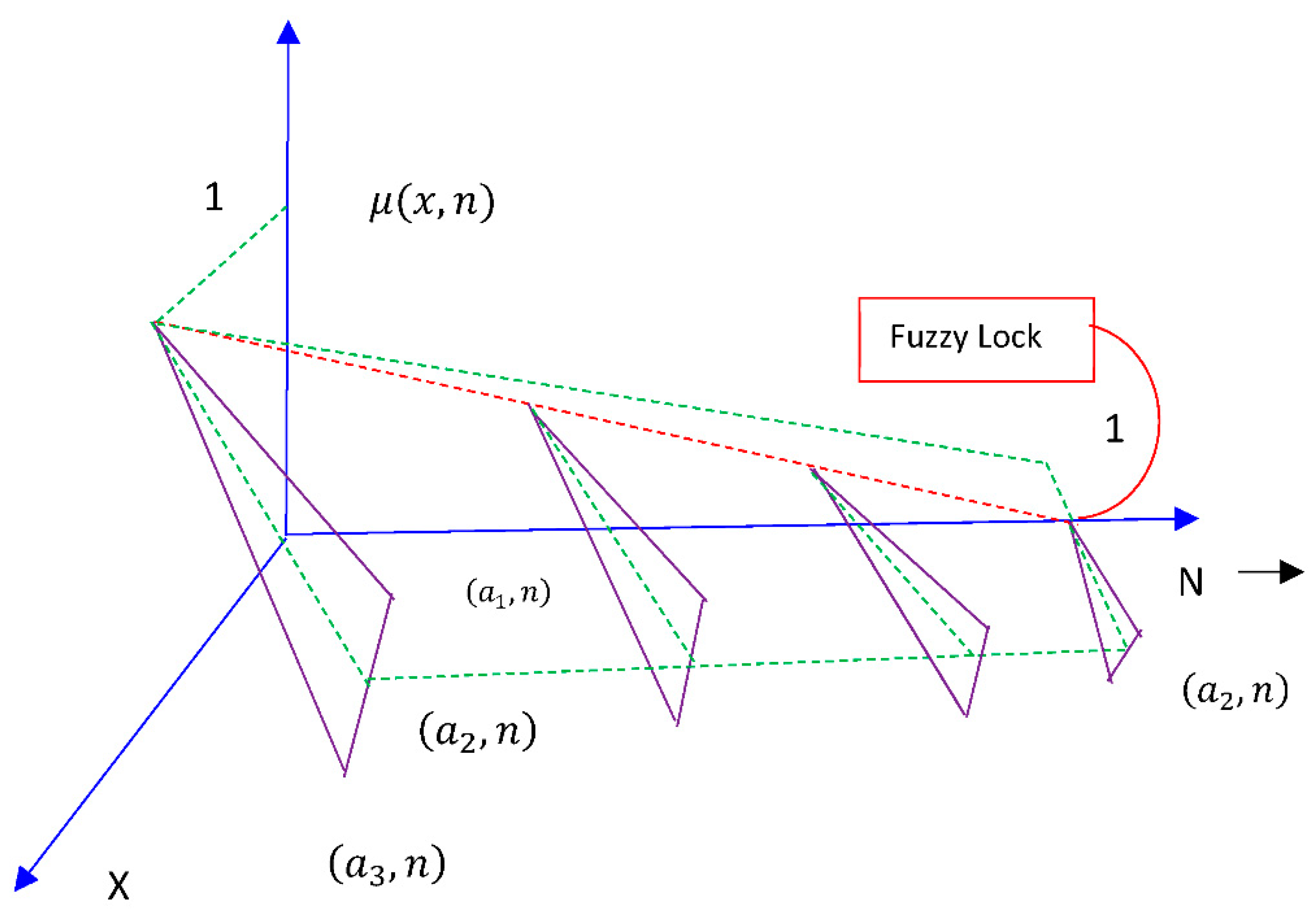 Mathematics 07 00075 g002 Mathematics 07 00075 g002