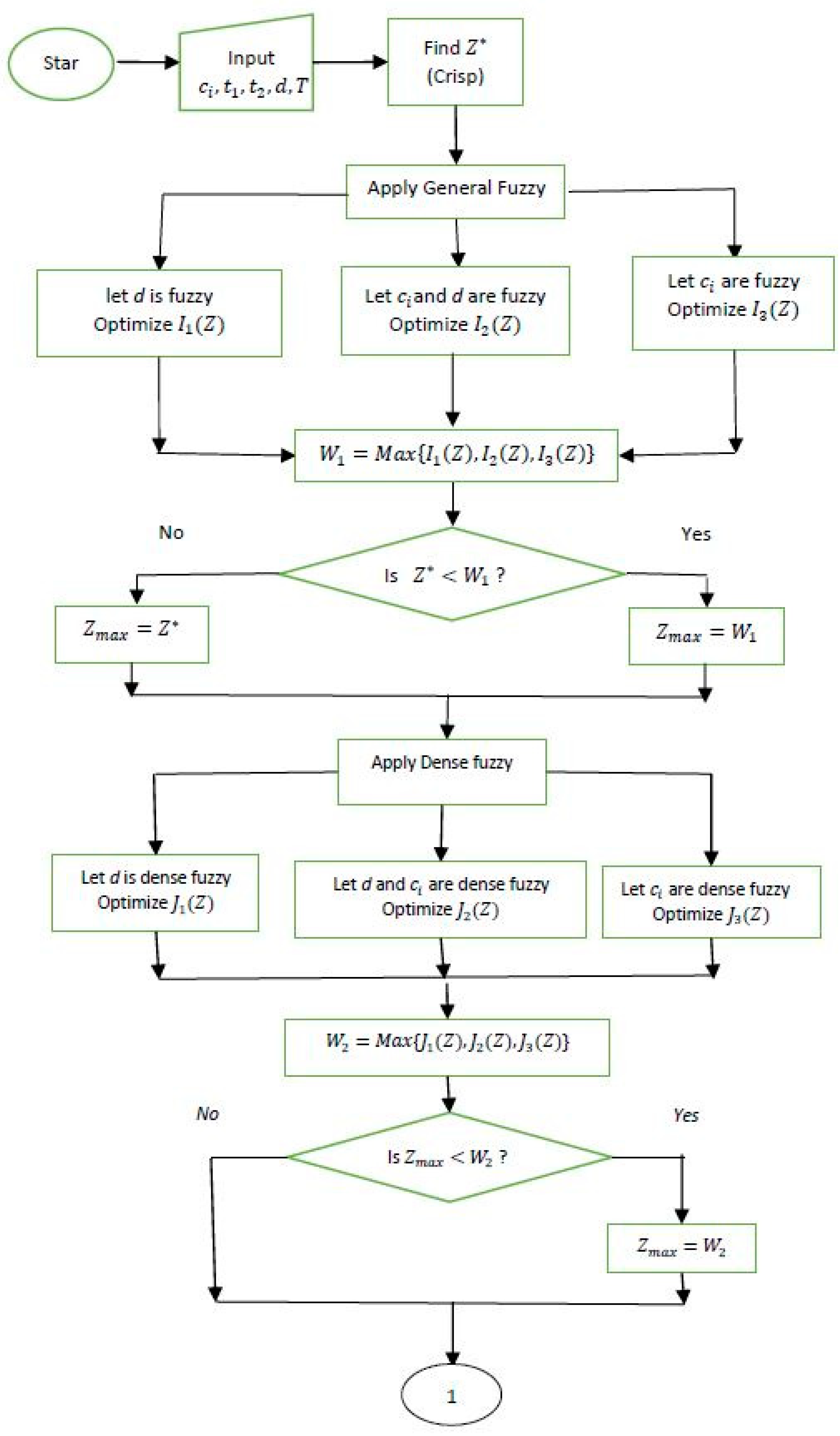 Mathematics 07 00075 g004a Mathematics 07 00075 g004a