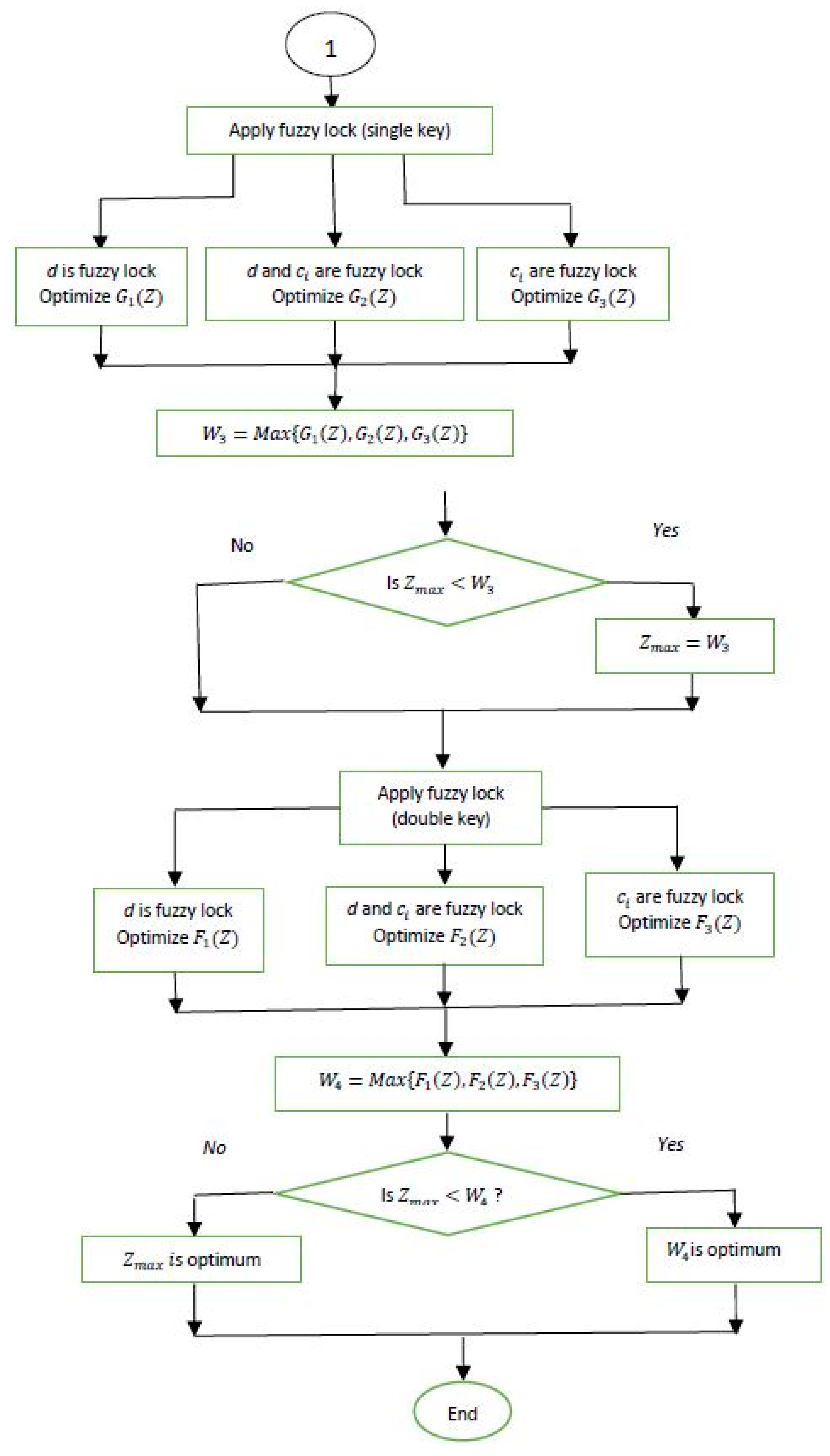 Mathematics 07 00075 g004b Mathematics 07 00075 g004b