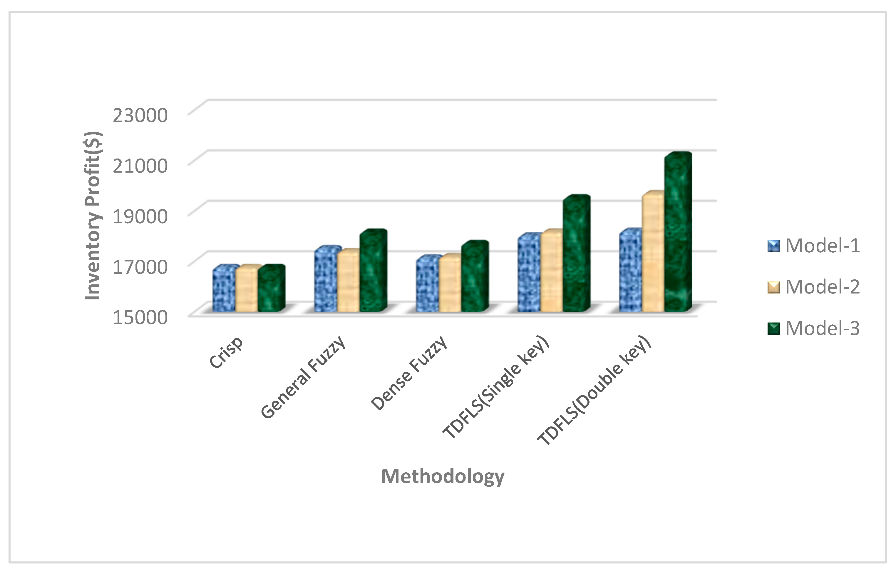 Mathematics 07 00075 g005 Mathematics 07 00075 g005