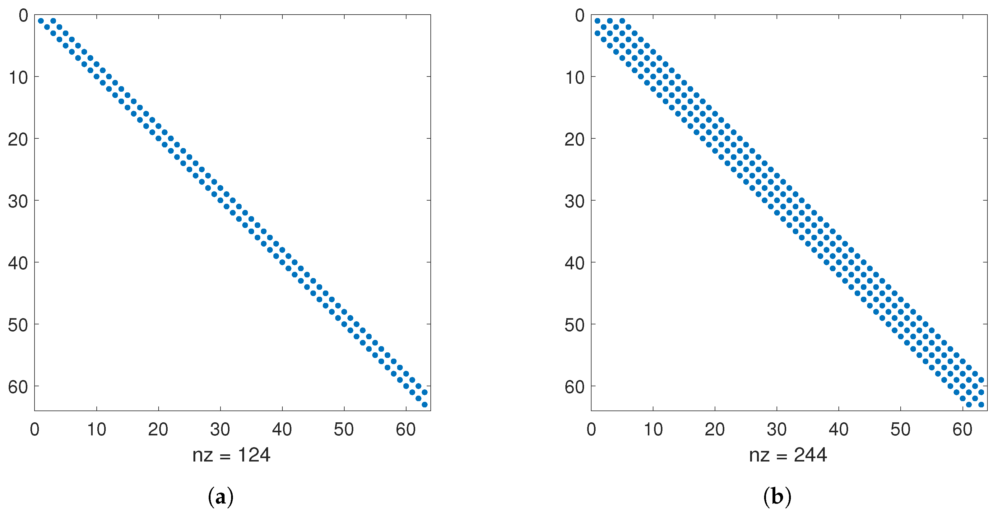 Mathematics 07 00090 g001
