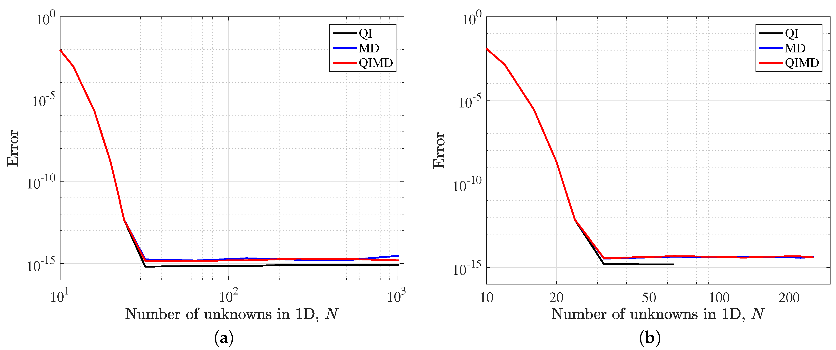 Mathematics 07 00090 g002