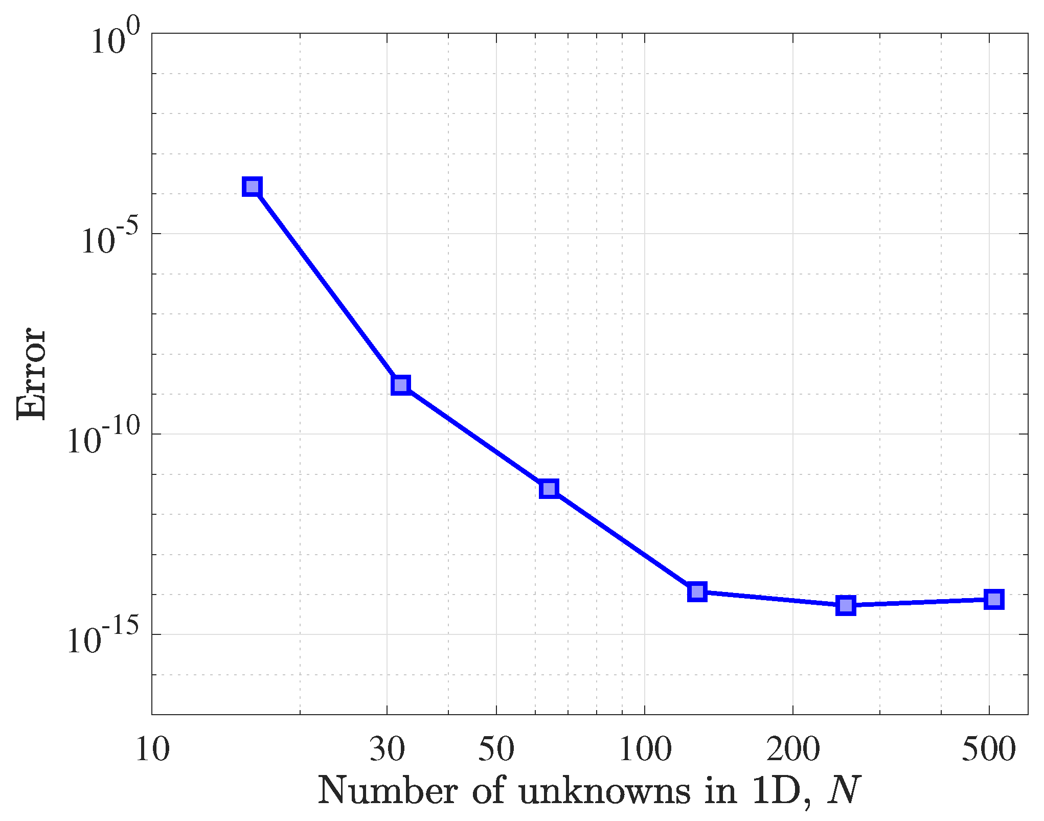 Mathematics 07 00090 g005
