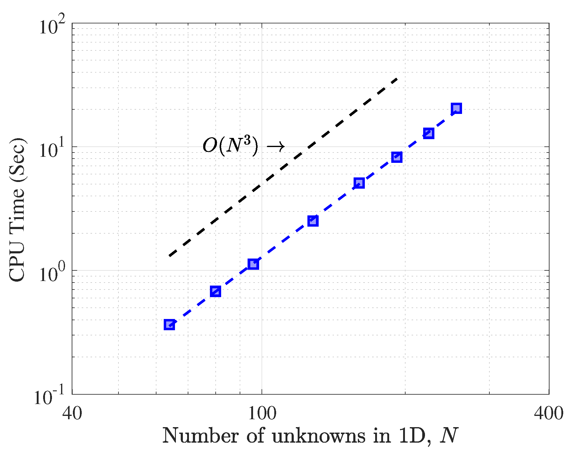 Mathematics 07 00090 g007