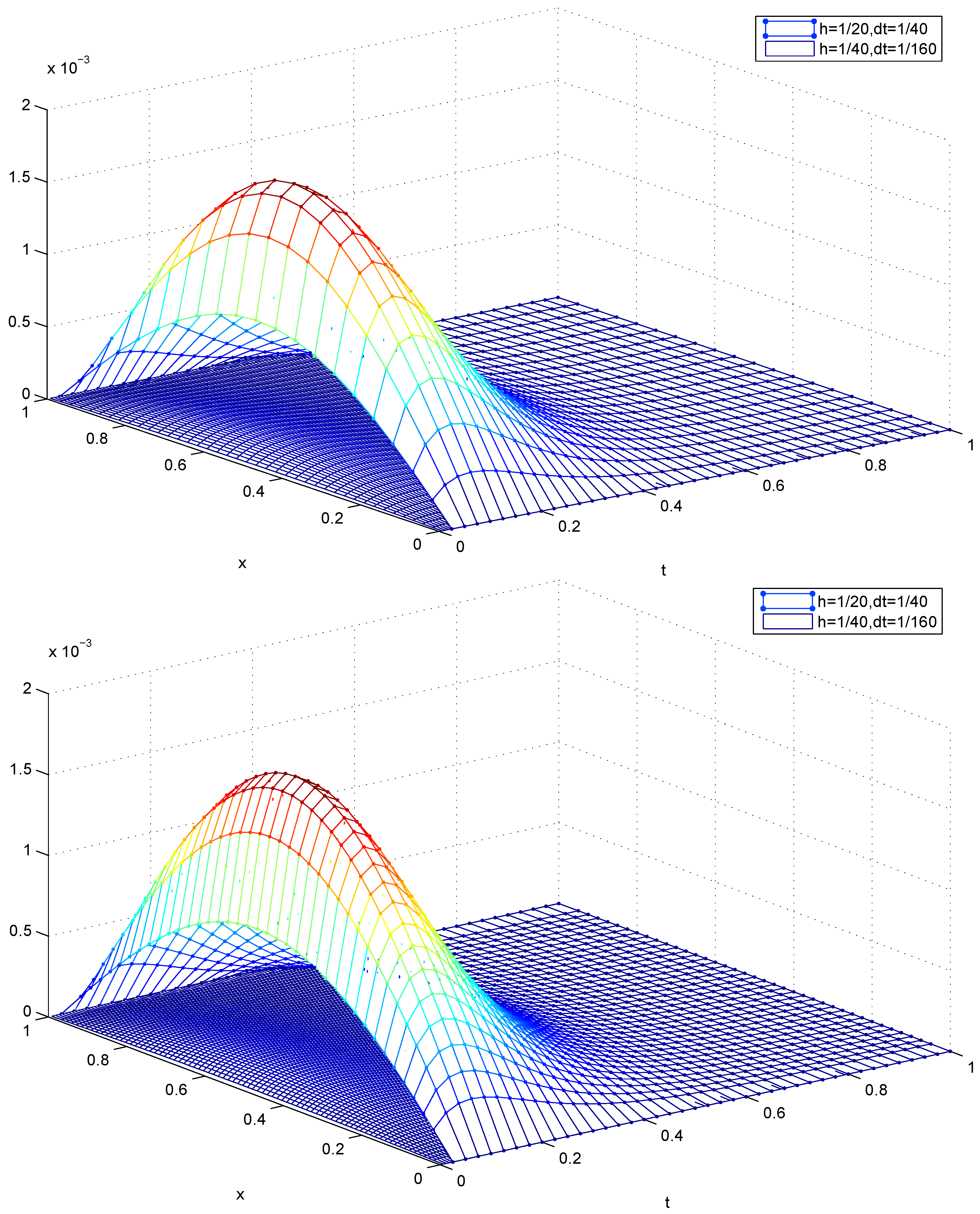 Mathematics 07 00093 g005