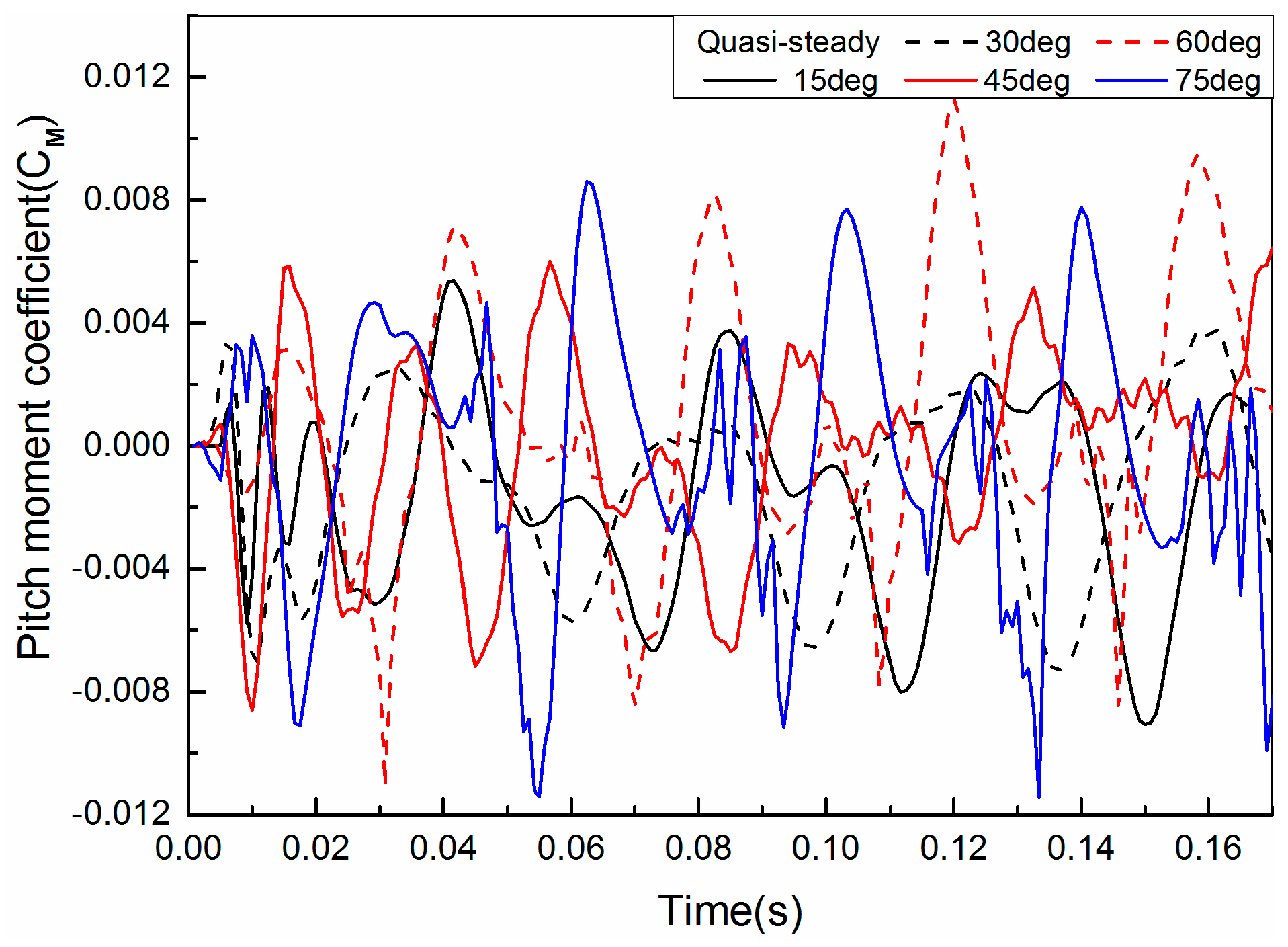 Mathematics 07 00116 g014