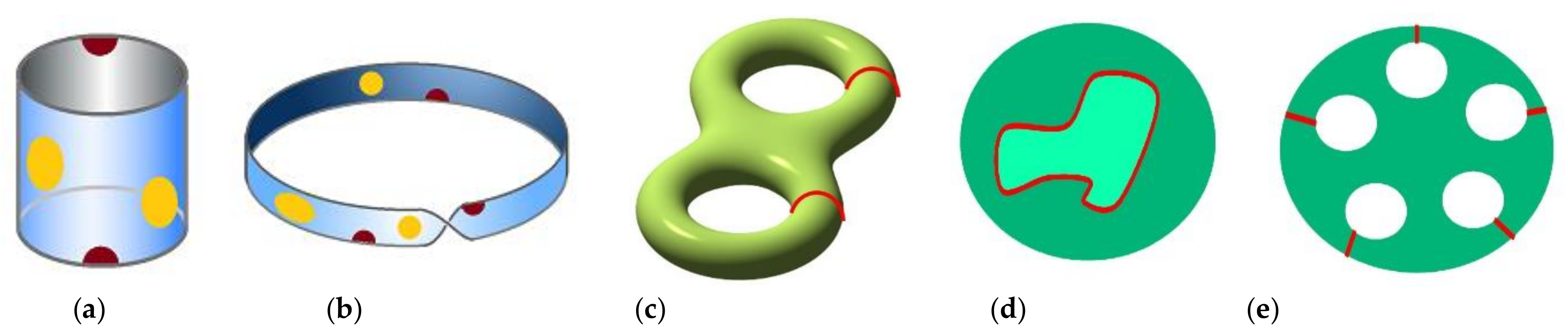 Mathematics 07 00125 g006