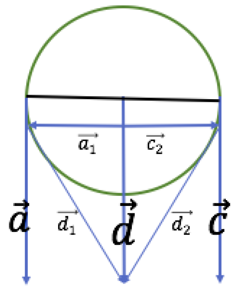 Mathematics 07 00126 g004 Mathematics 07 00126 g004