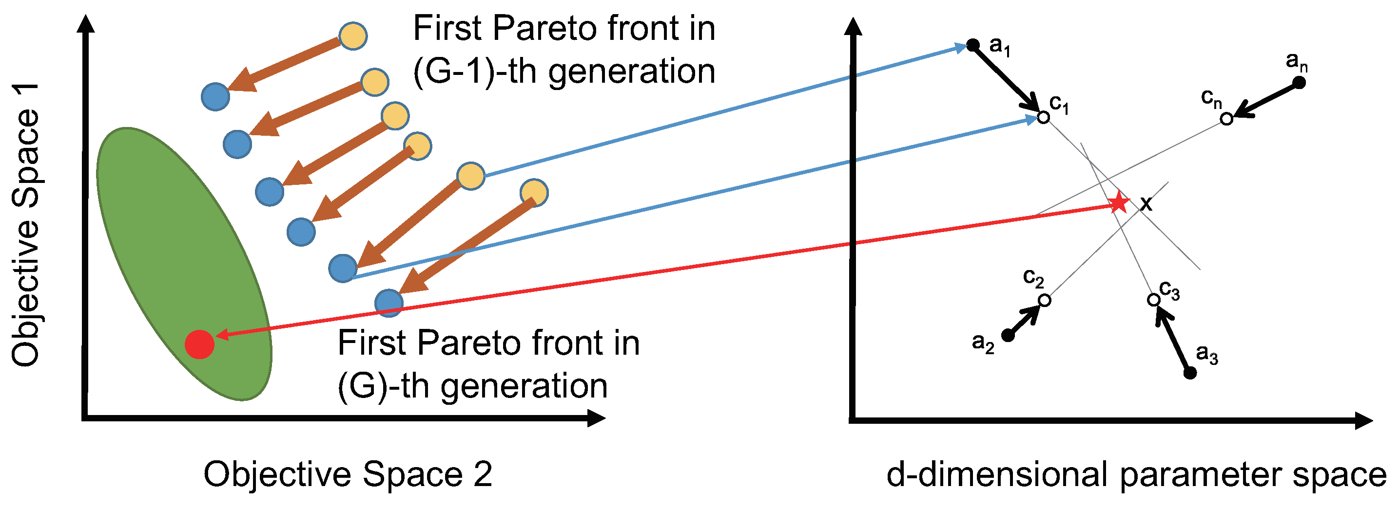 Mathematics 07 00129 g003 Mathematics 07 00129 g003