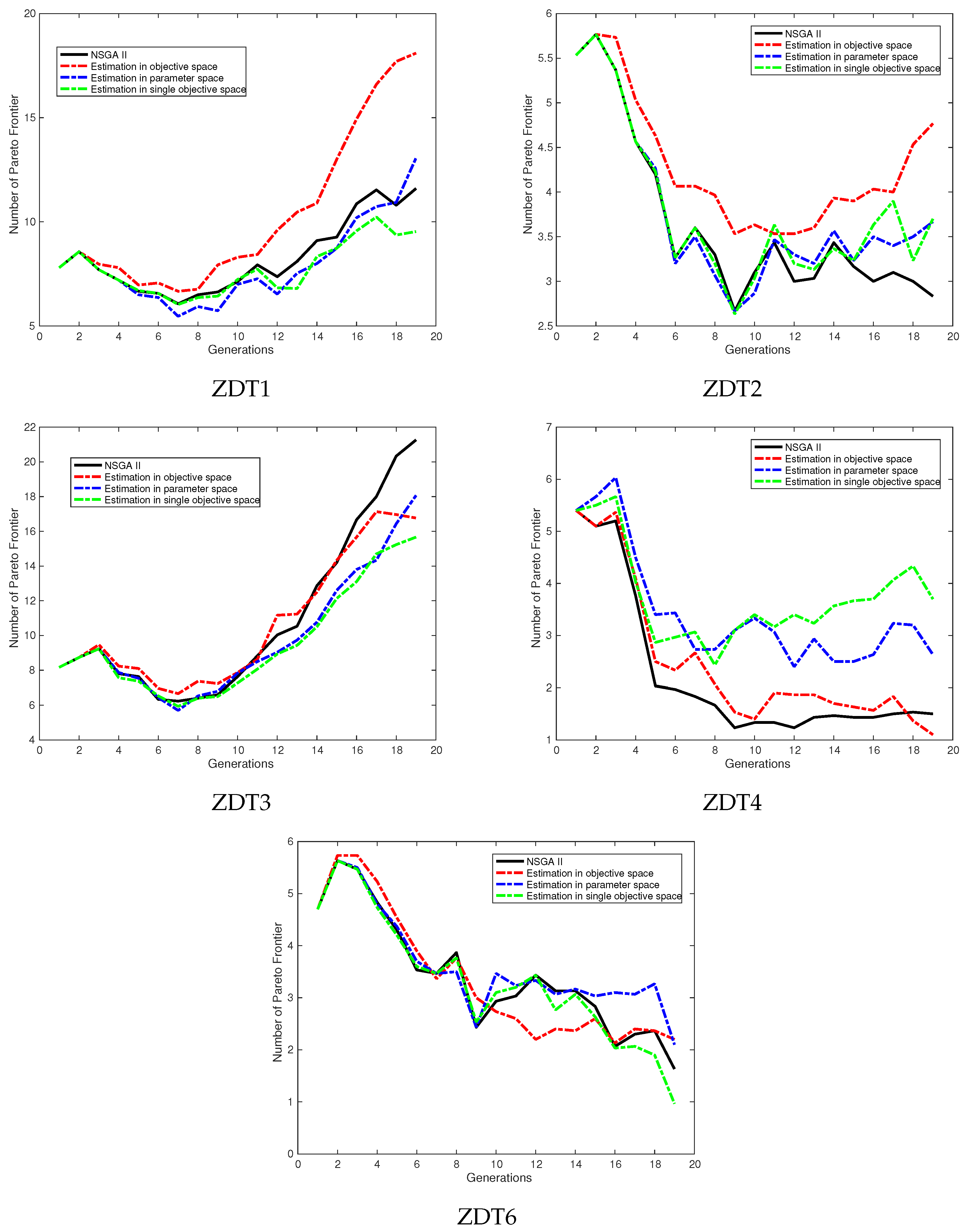 Mathematics 07 00129 g005 Mathematics 07 00129 g005