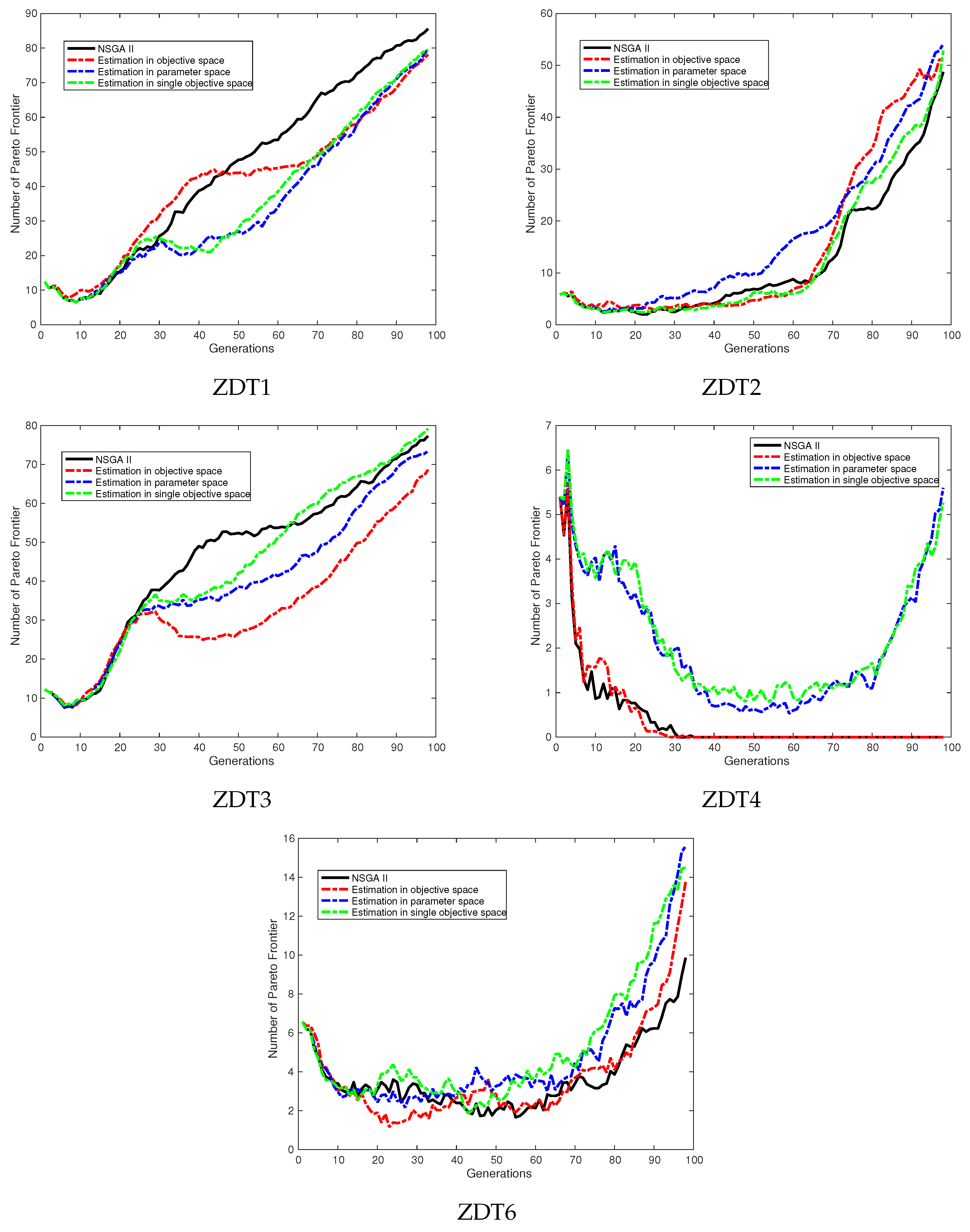 Mathematics 07 00129 g006 Mathematics 07 00129 g006
