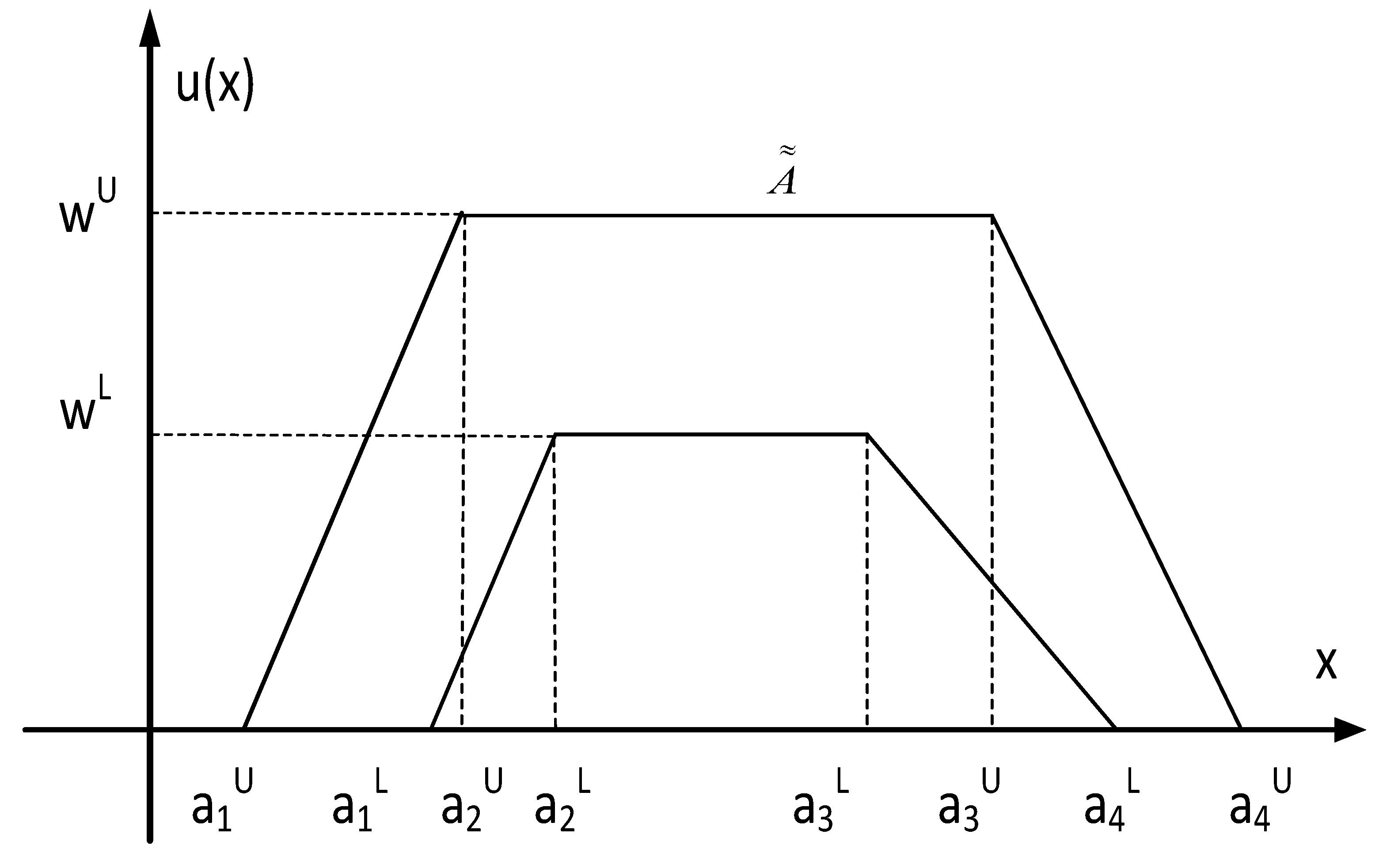 Mathematics 07 00140 g001 Mathematics 07 00140 g001