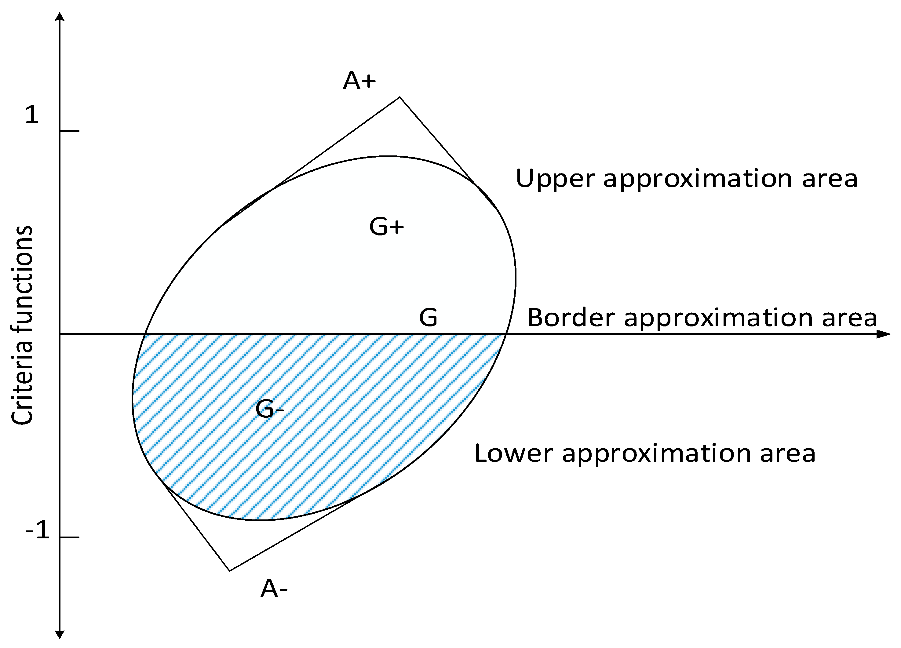 Mathematics 07 00140 g004 Mathematics 07 00140 g004