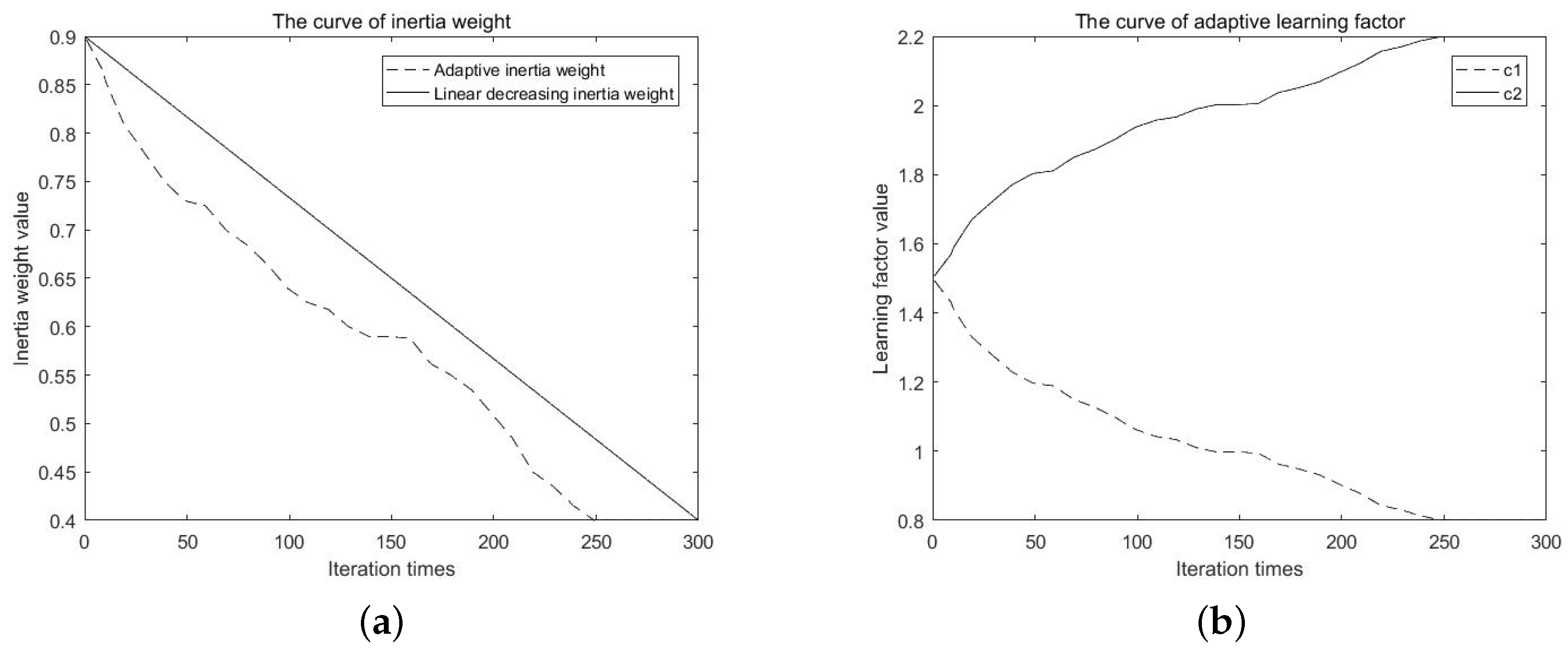 Mathematics 07 00146 g002