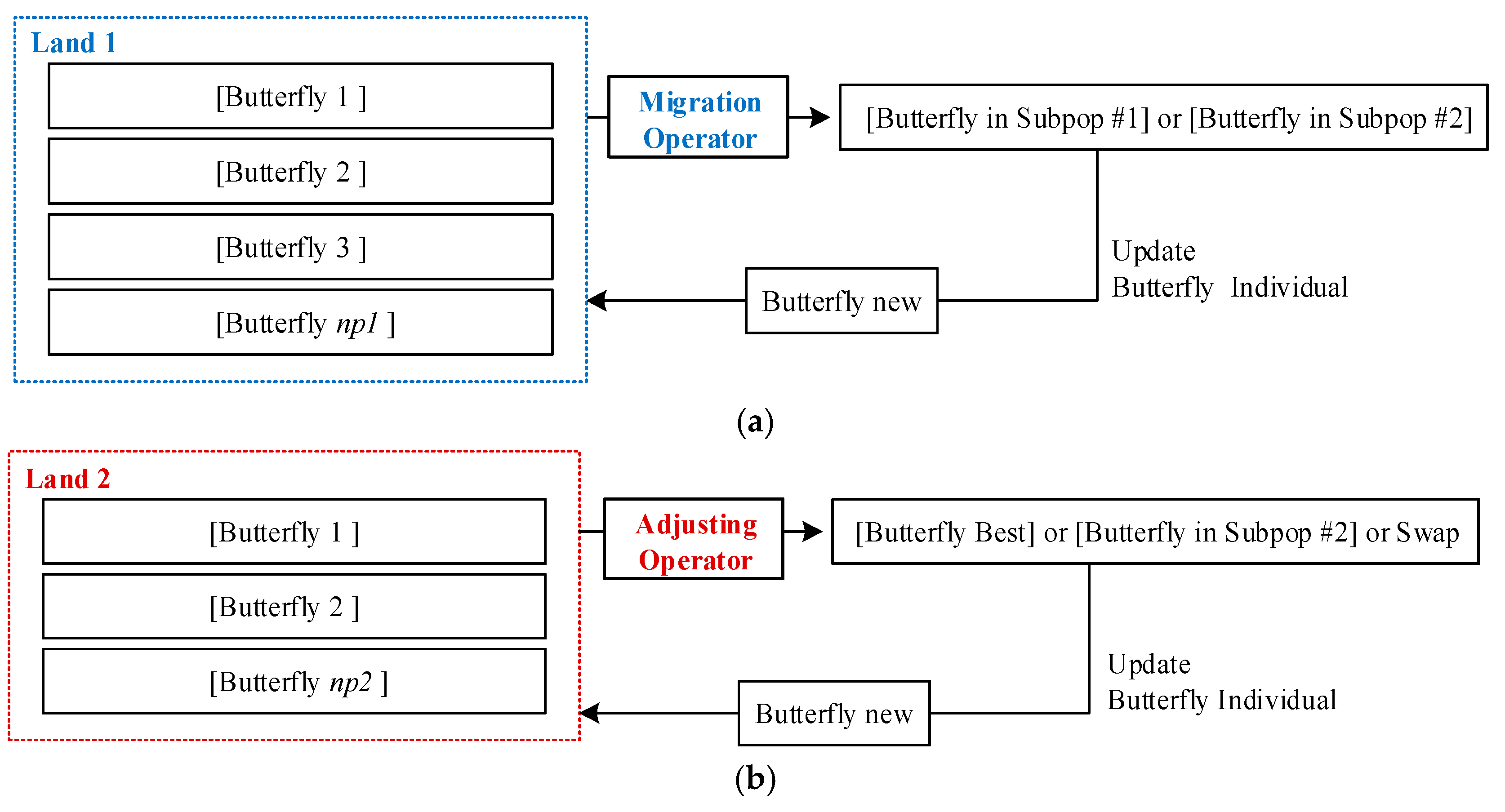 Mathematics 07 00154 g006