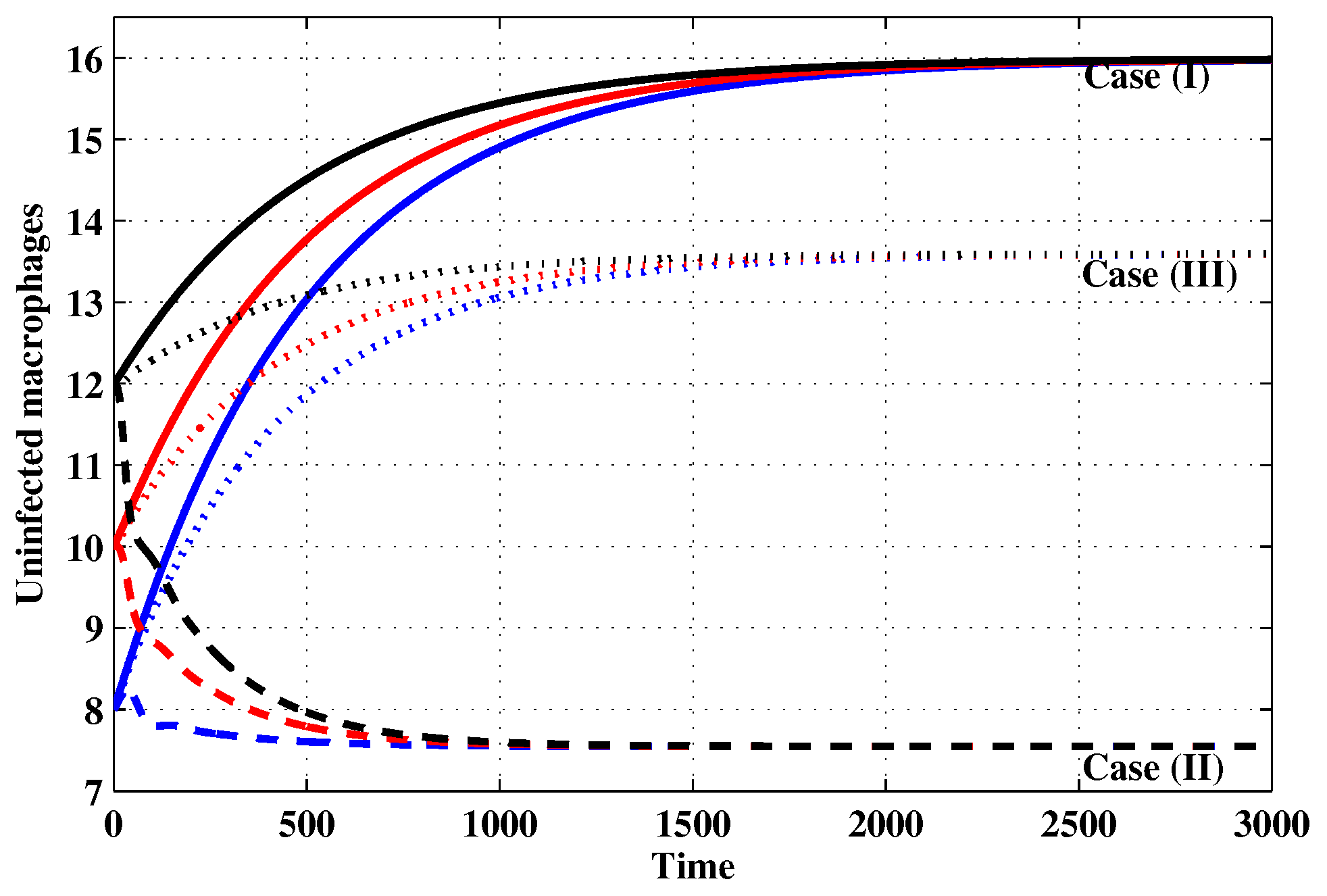 Mathematics 07 00157 g002