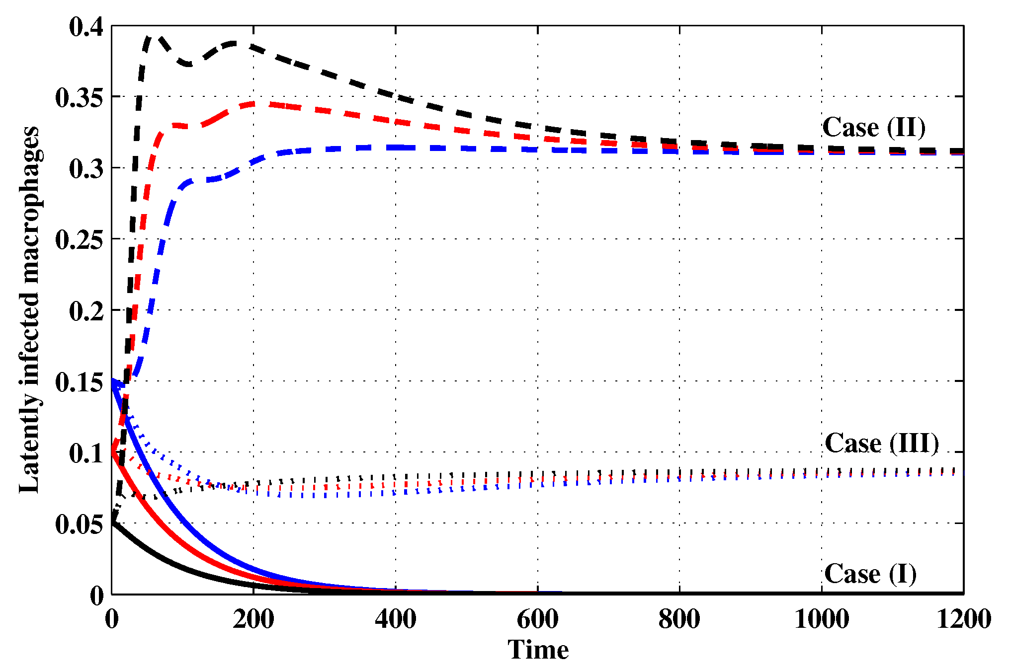 Mathematics 07 00157 g004