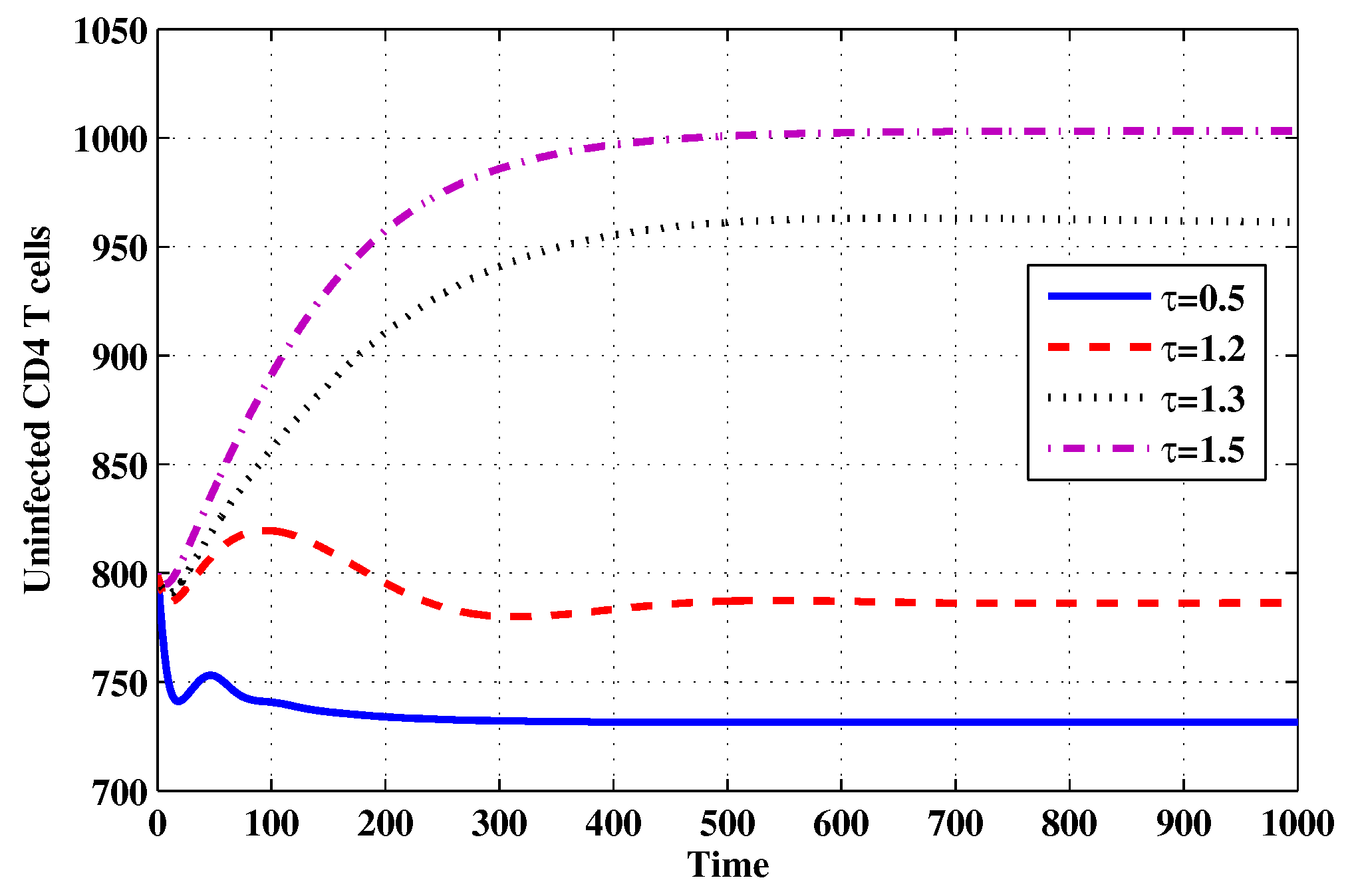Mathematics 07 00157 g011