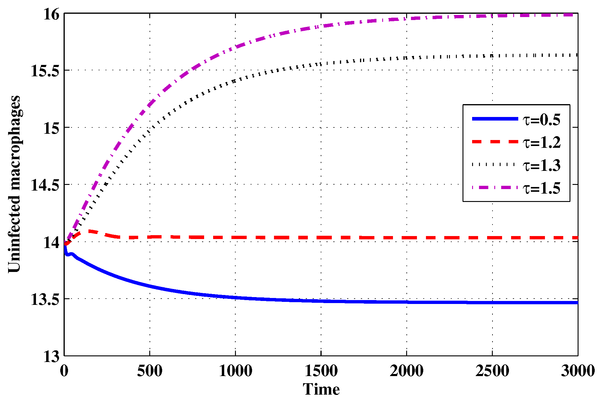 Mathematics 07 00157 g012