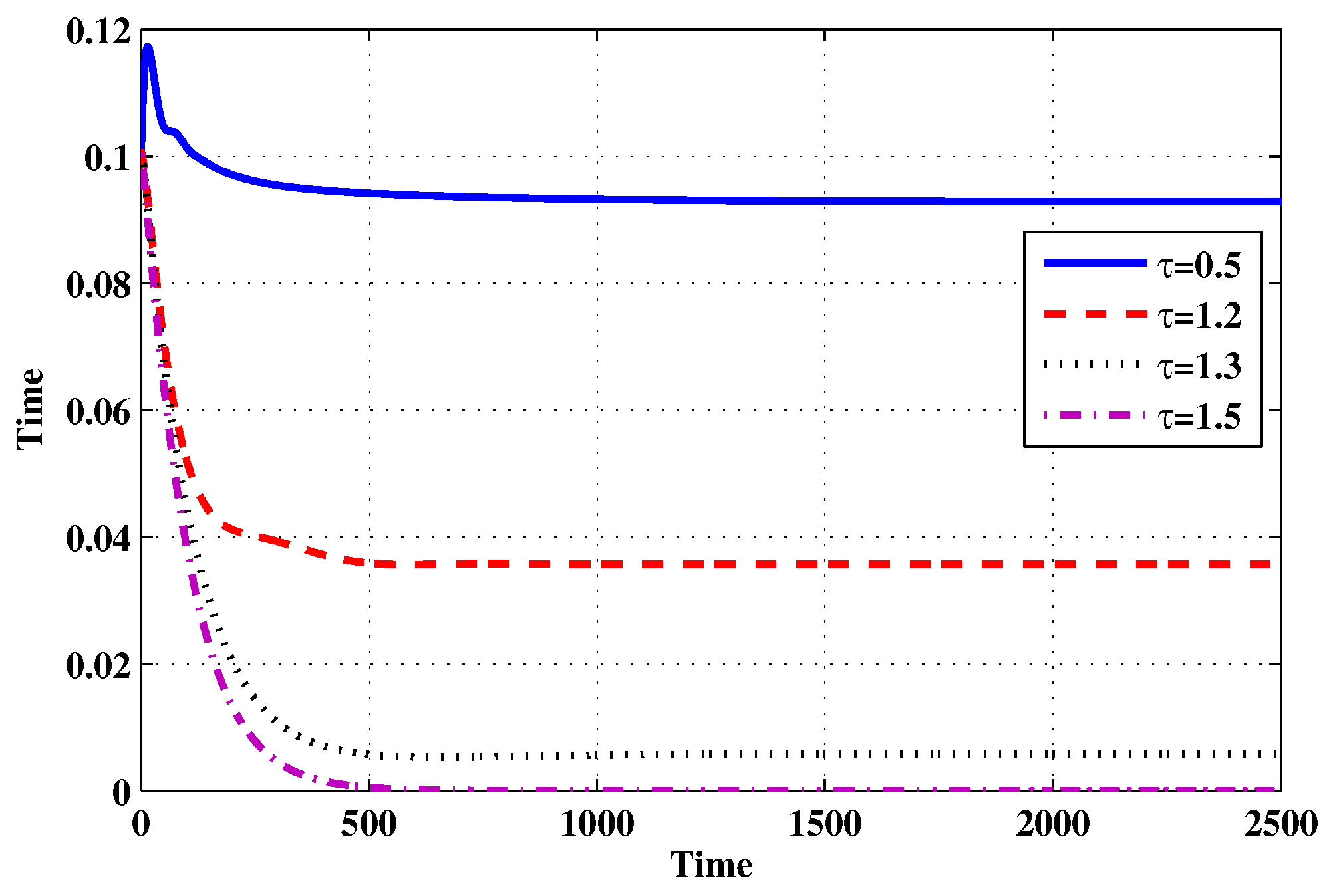 Mathematics 07 00157 g014