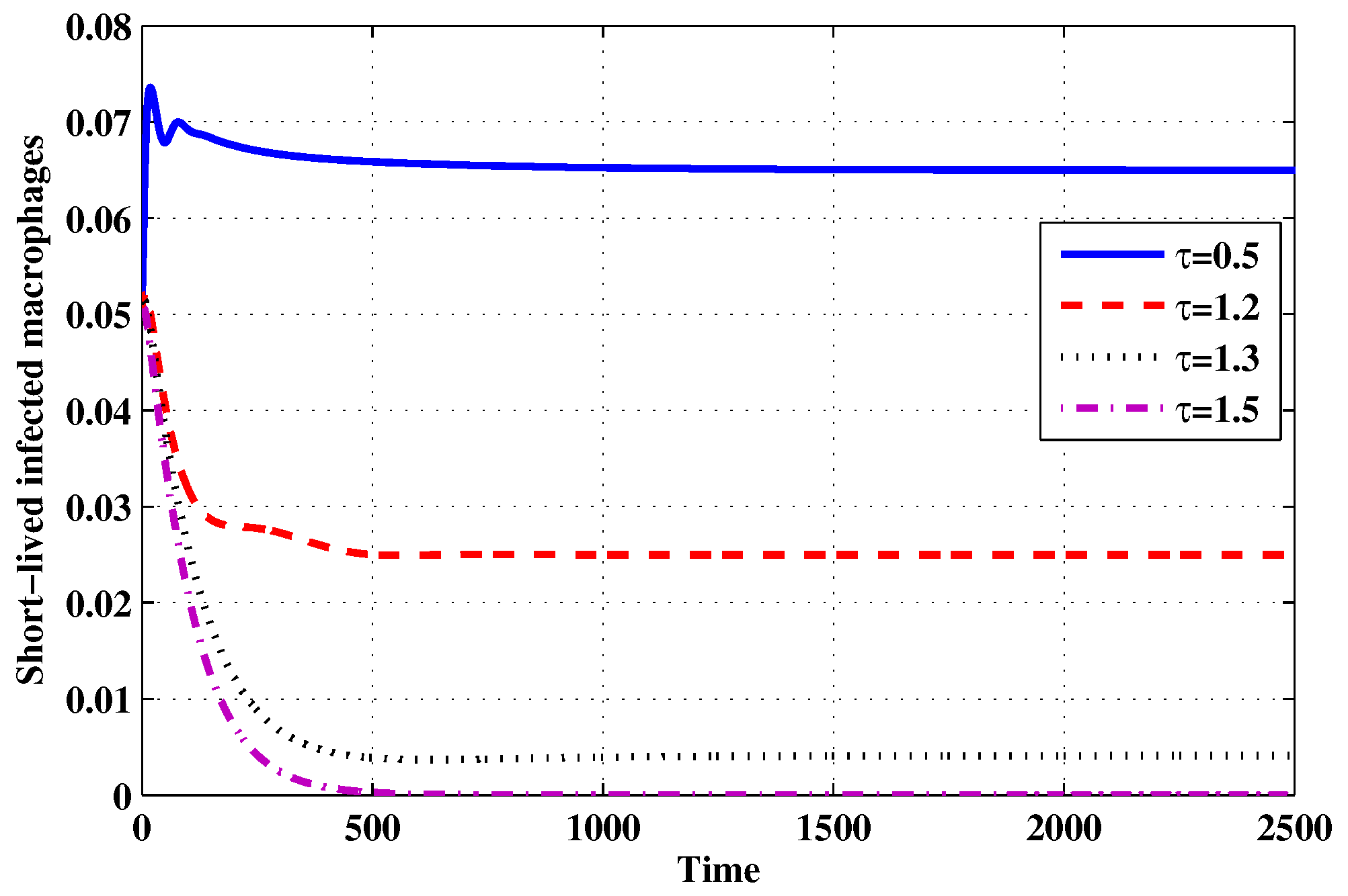 Mathematics 07 00157 g016