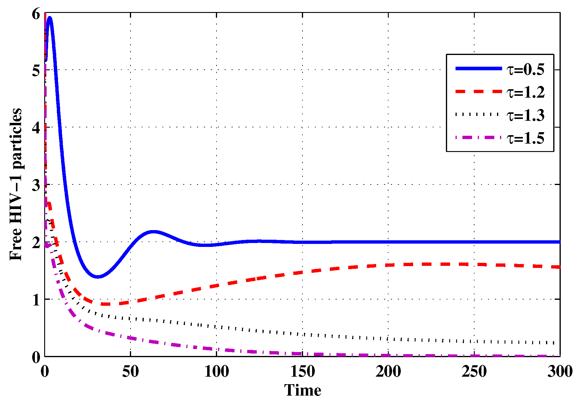 Mathematics 07 00157 g019