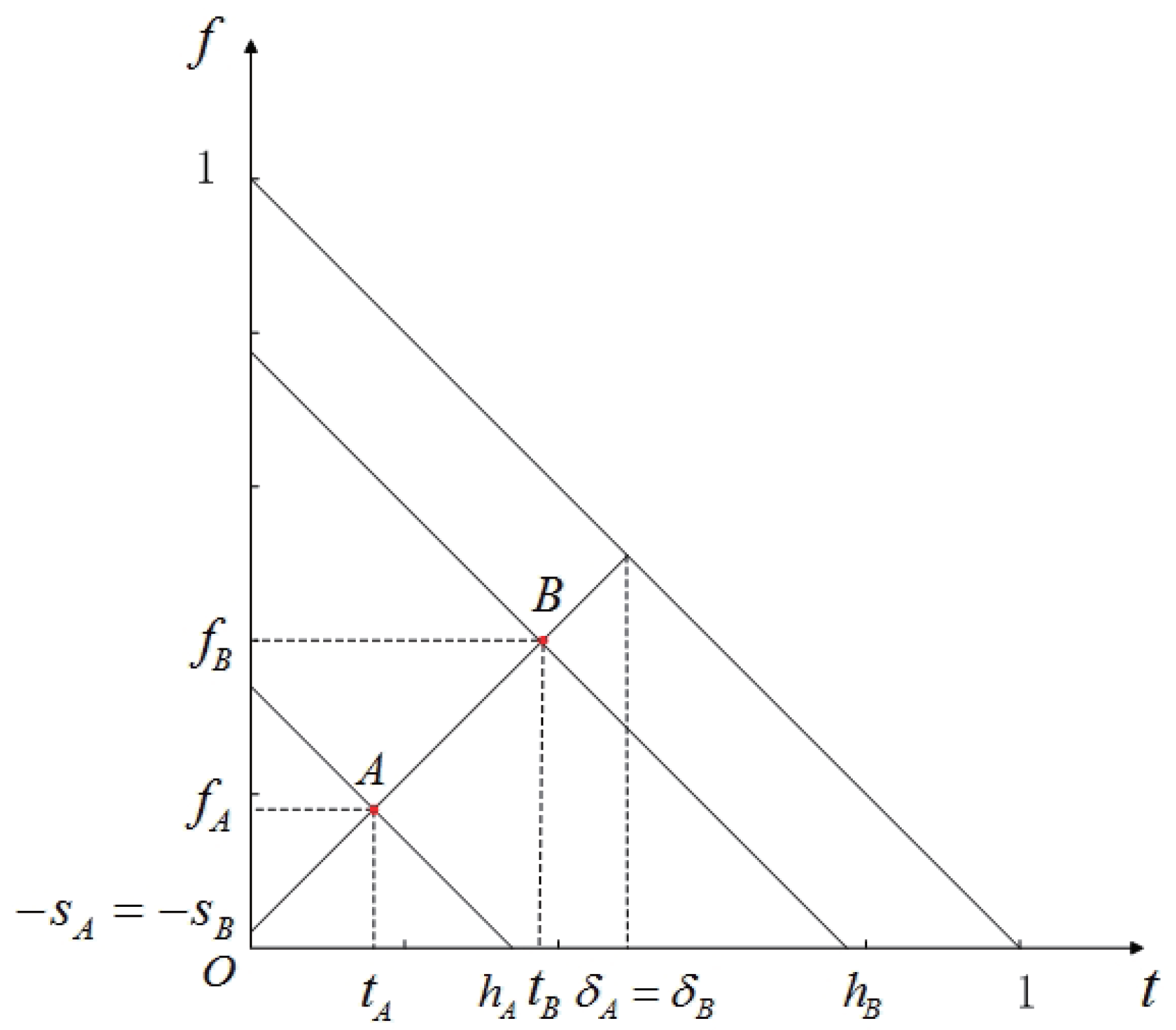 Mathematics 07 00166 g001